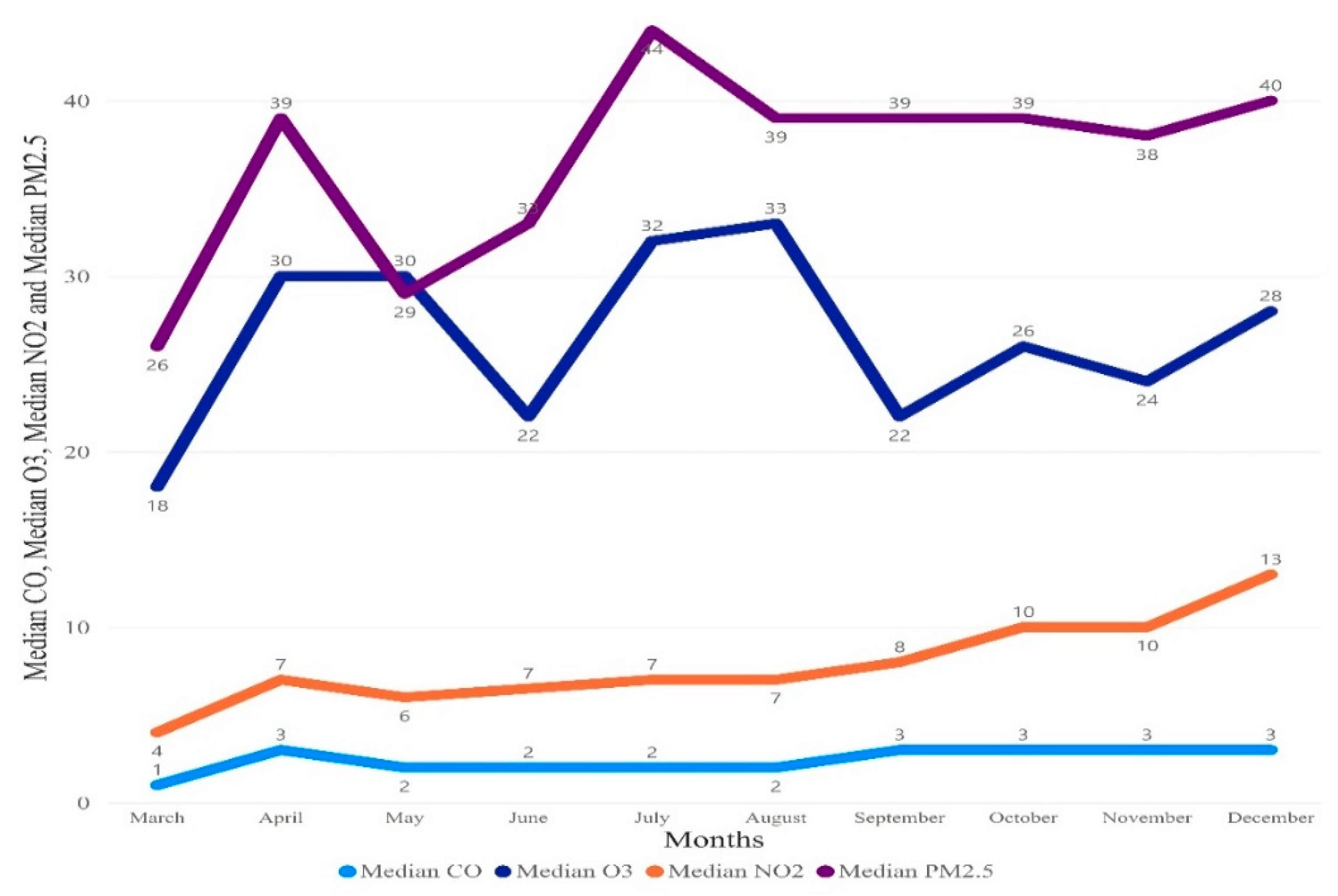 Ijerph 18 07810 g004