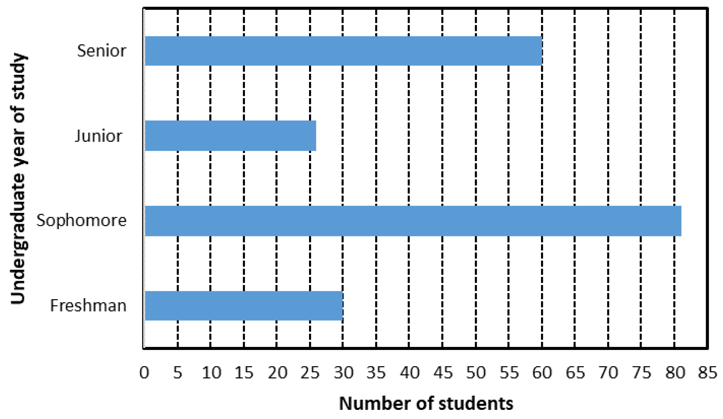 Ijerph 18 07814 g002