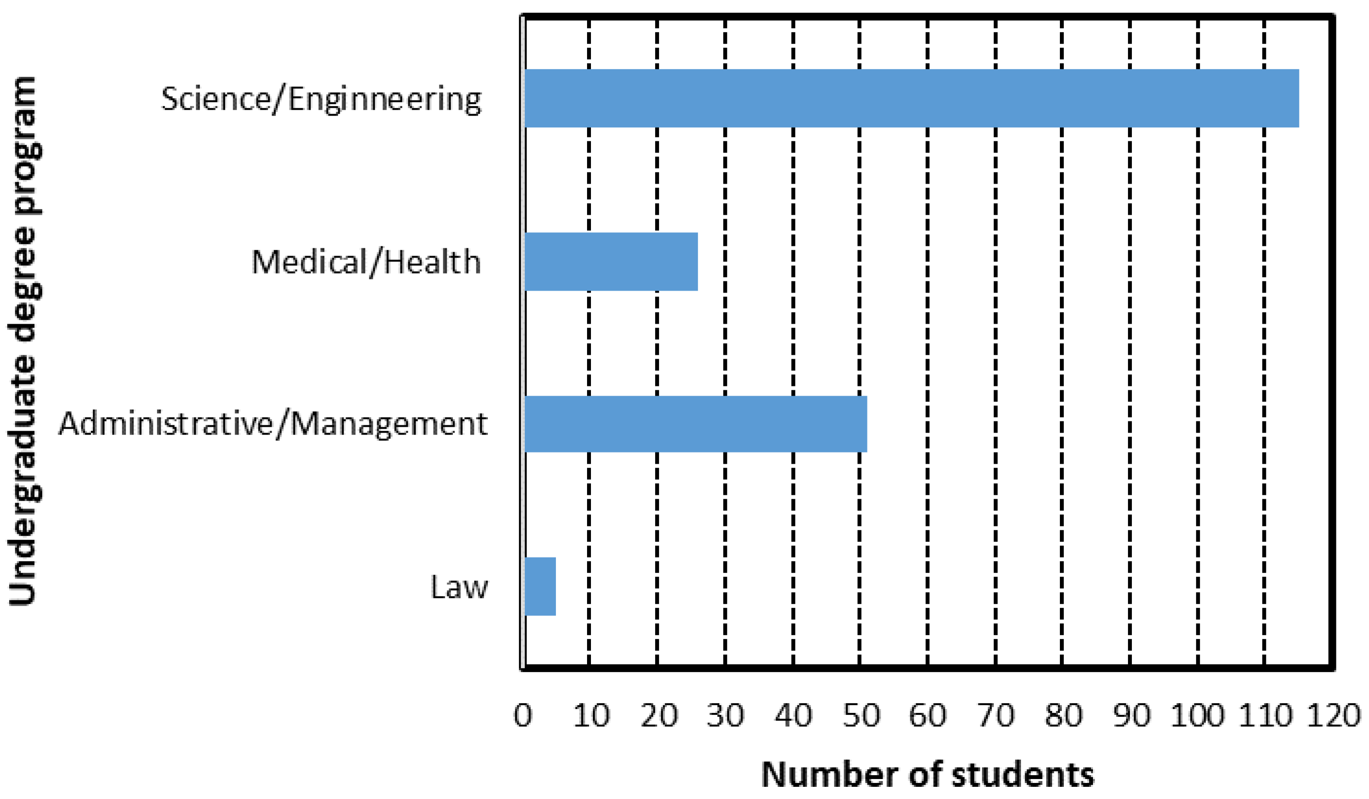 Ijerph 18 07814 g003