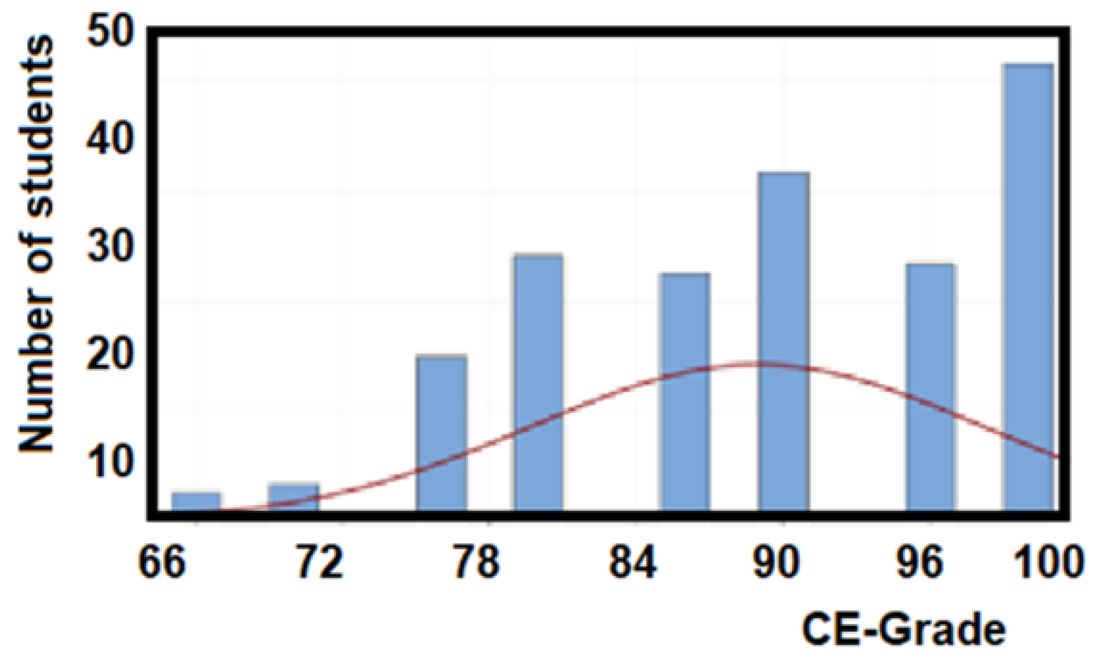 Ijerph 18 07814 g005