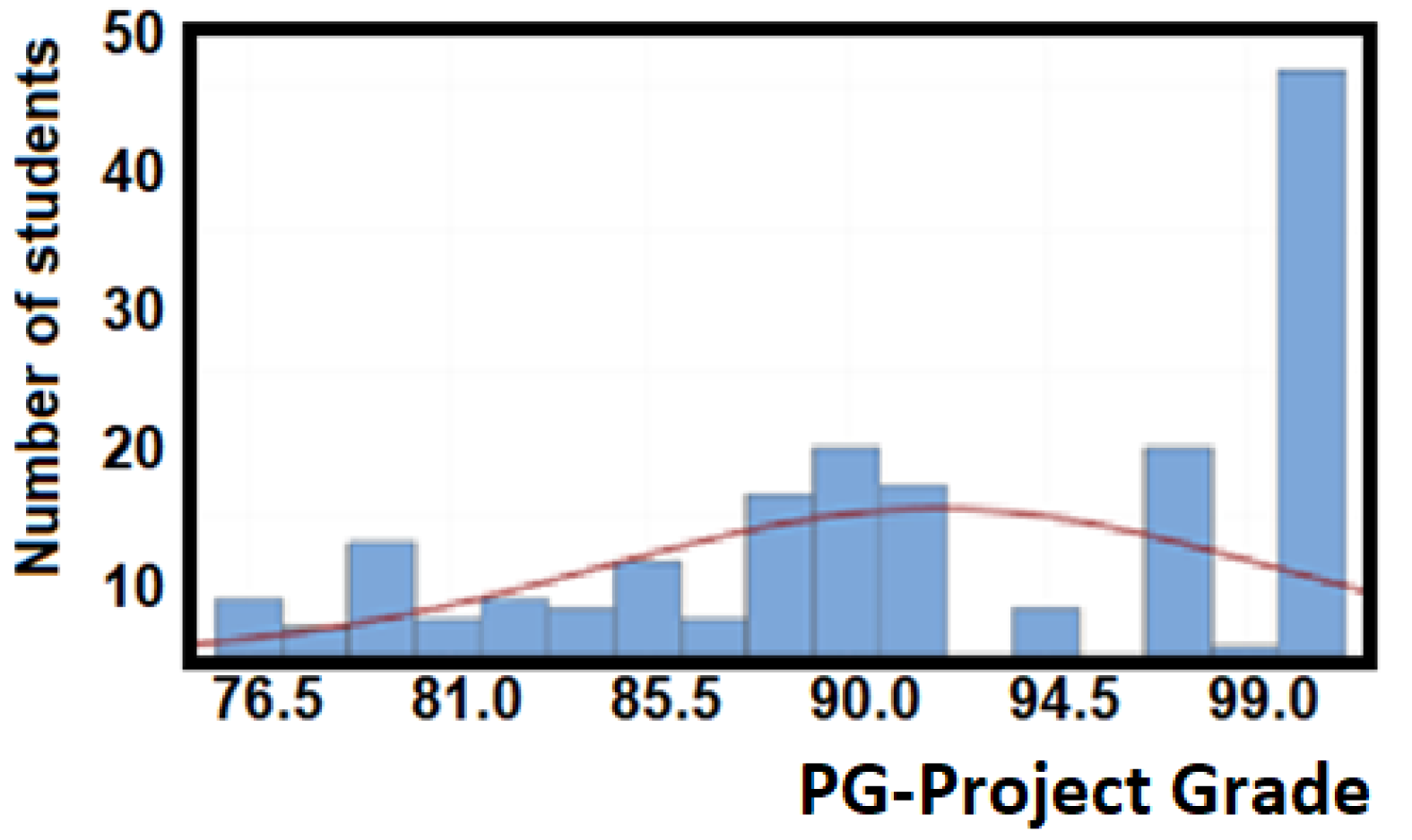Ijerph 18 07814 g006