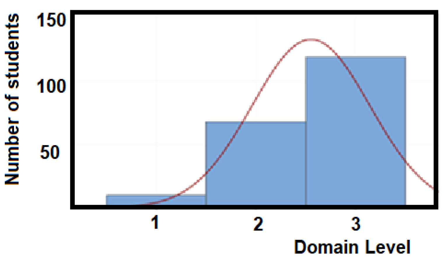 Ijerph 18 07814 g008