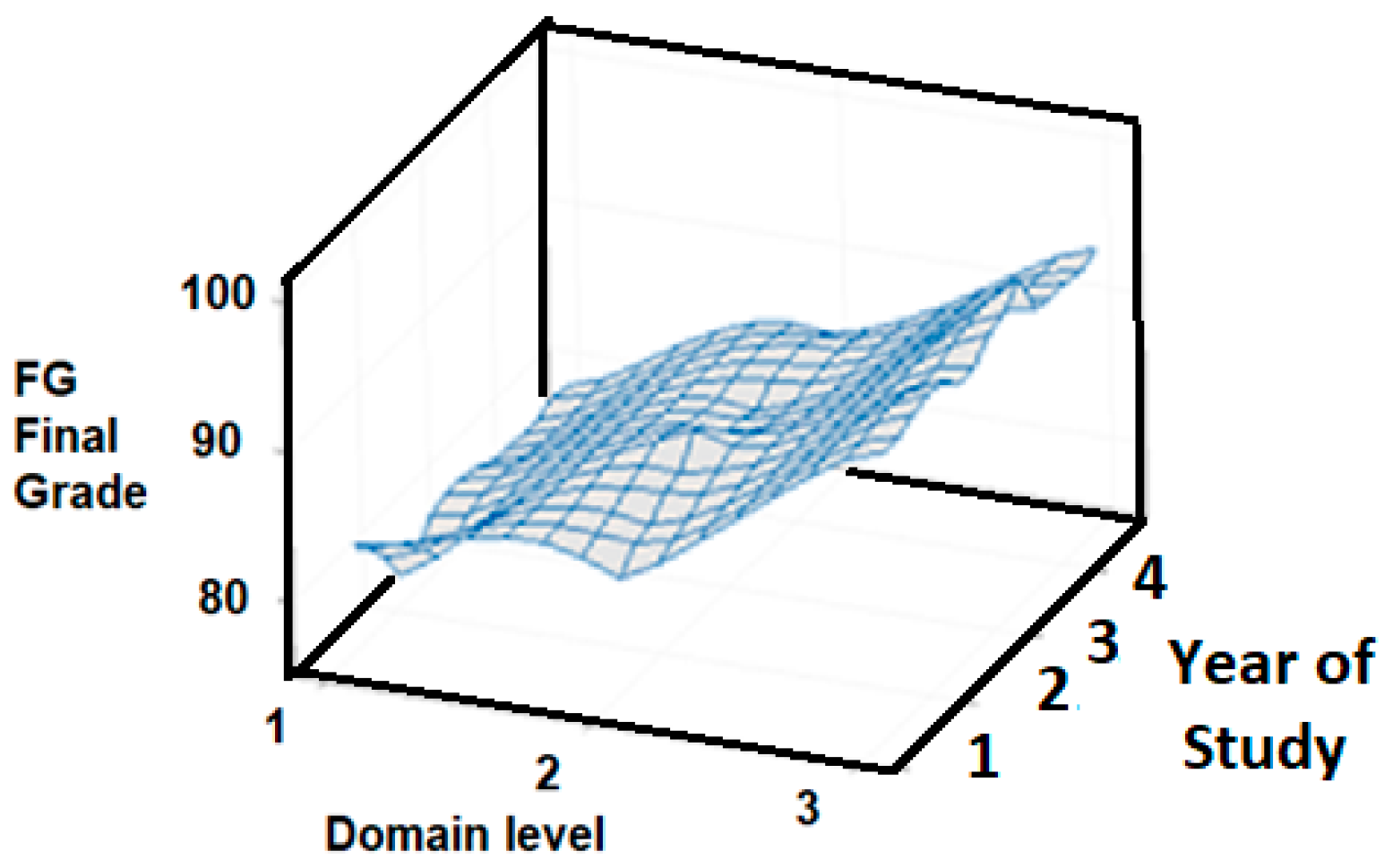 Ijerph 18 07814 g009