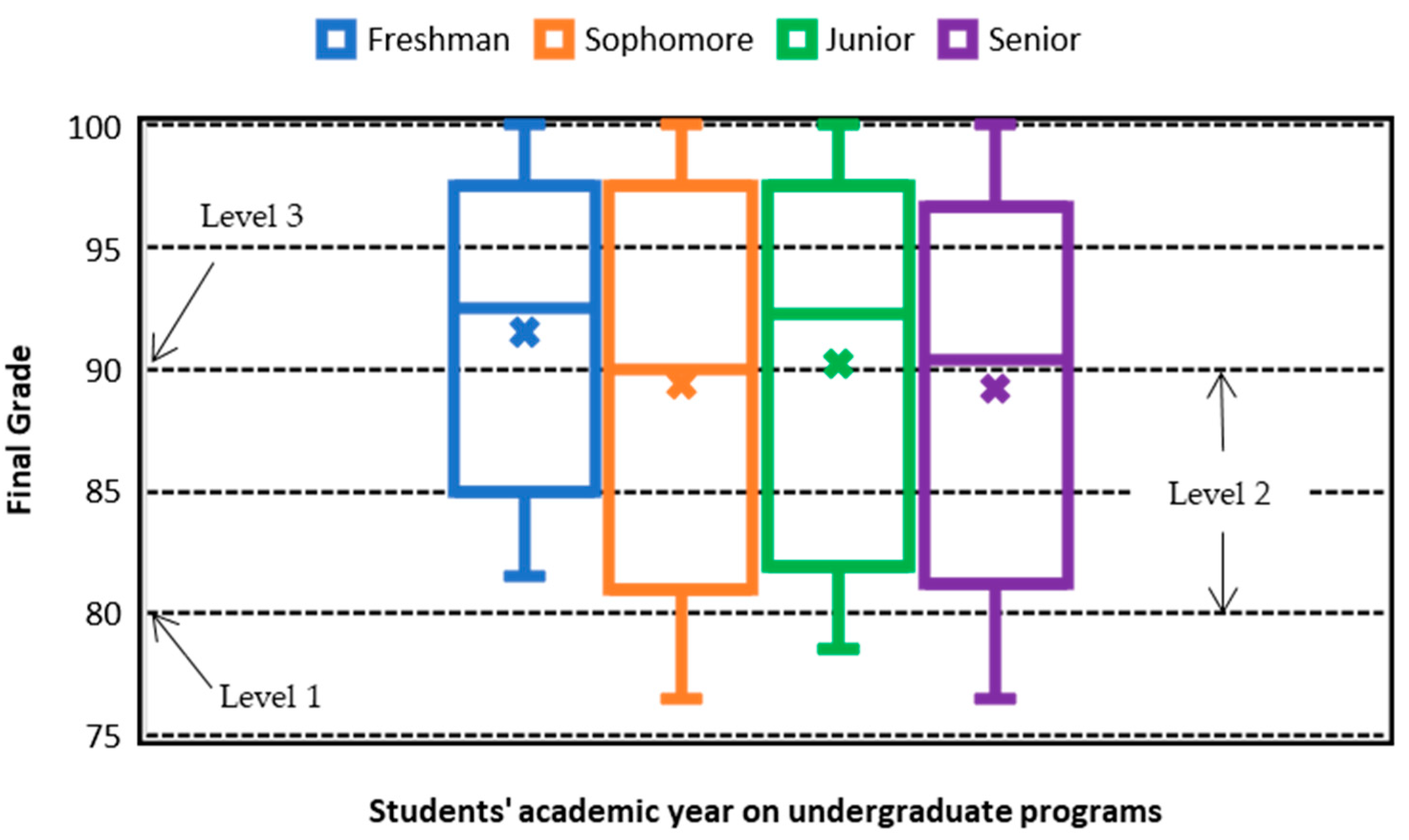 Ijerph 18 07814 g010