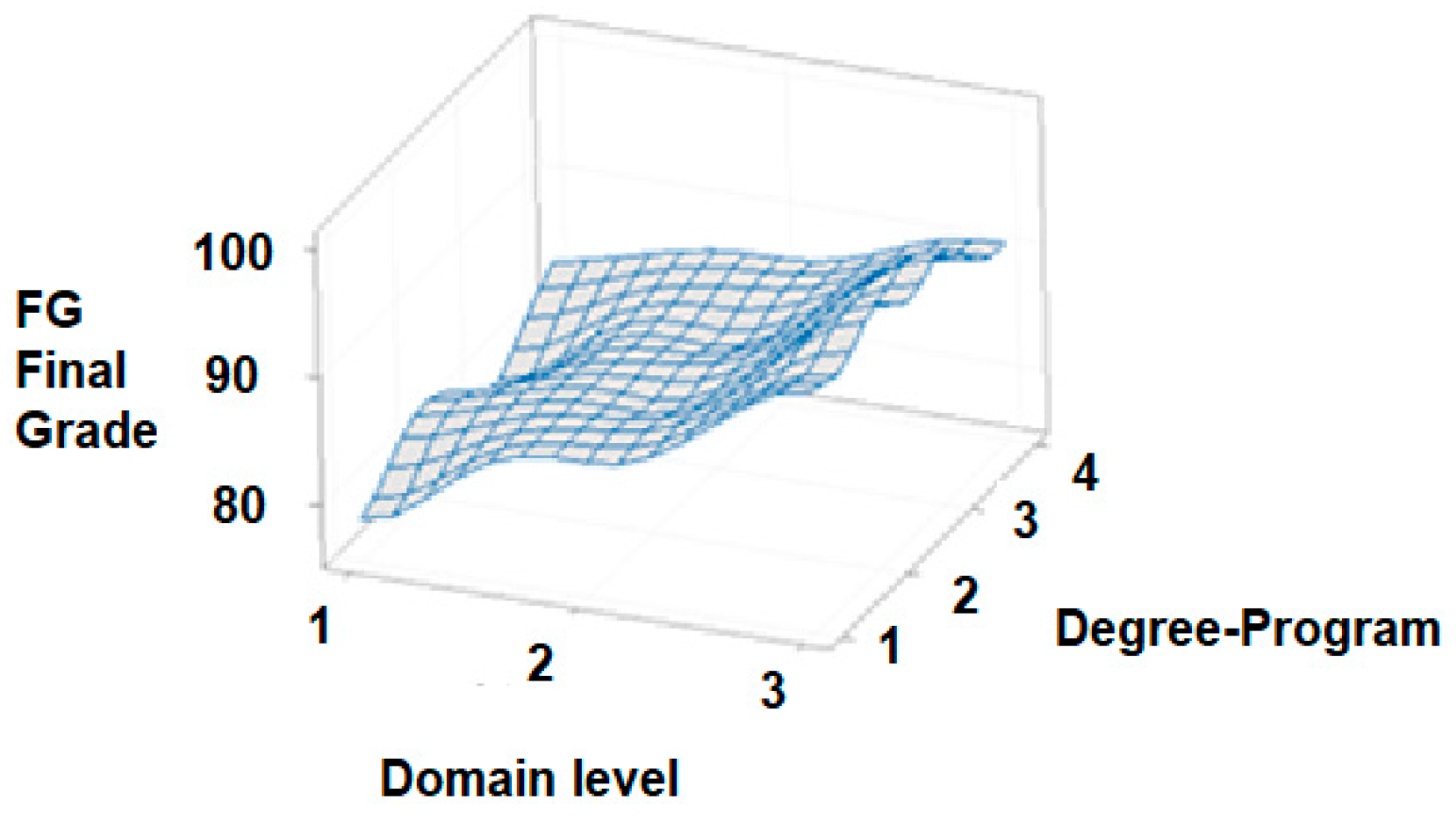 Ijerph 18 07814 g011
