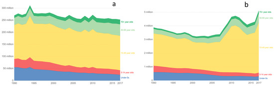 Ijerph 18 07814 g0a2 550