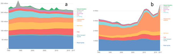 Ijerph 18 07814 g0a3 550