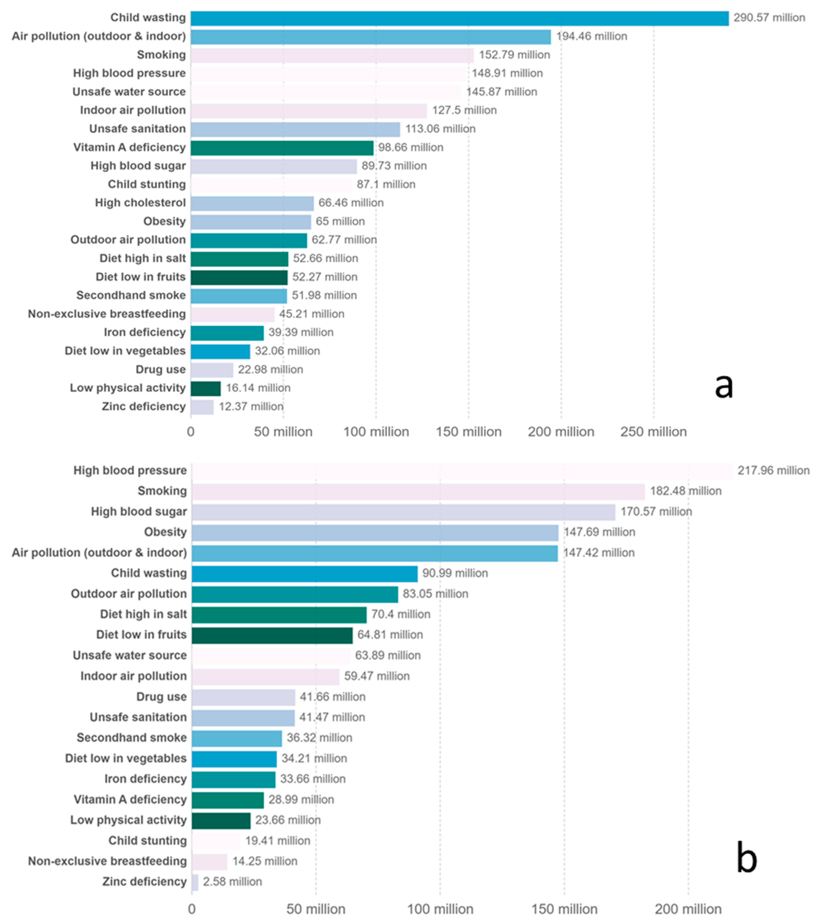Ijerph 18 07814 g0a4