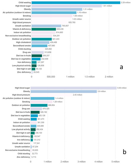 Ijerph 18 07814 g0a5 550