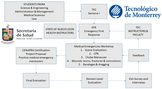 Ijerph 18 07814 g0a6 550