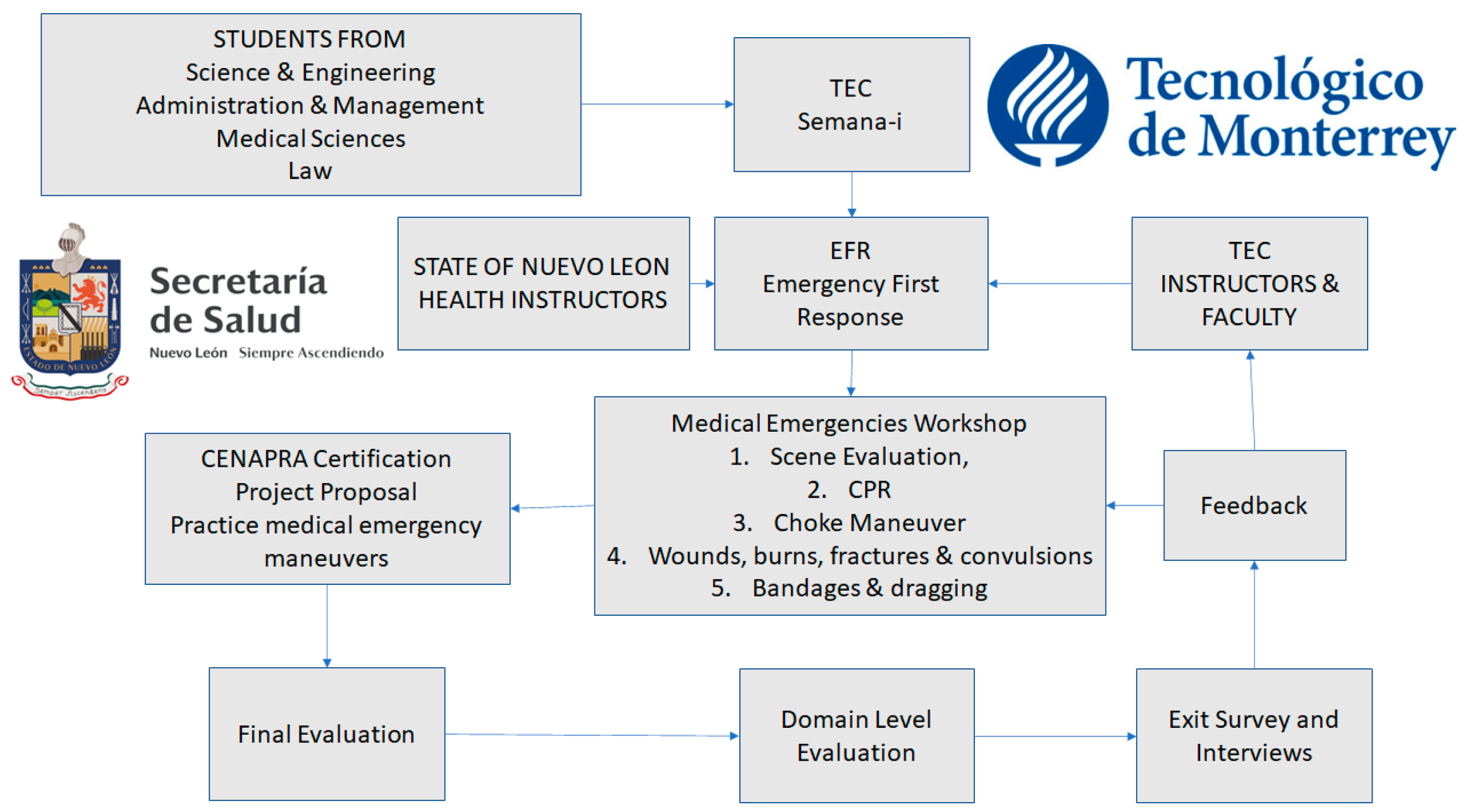 Ijerph 18 07814 g0a6