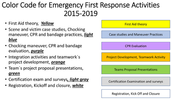 Ijerph 18 07814 g0a7a 550