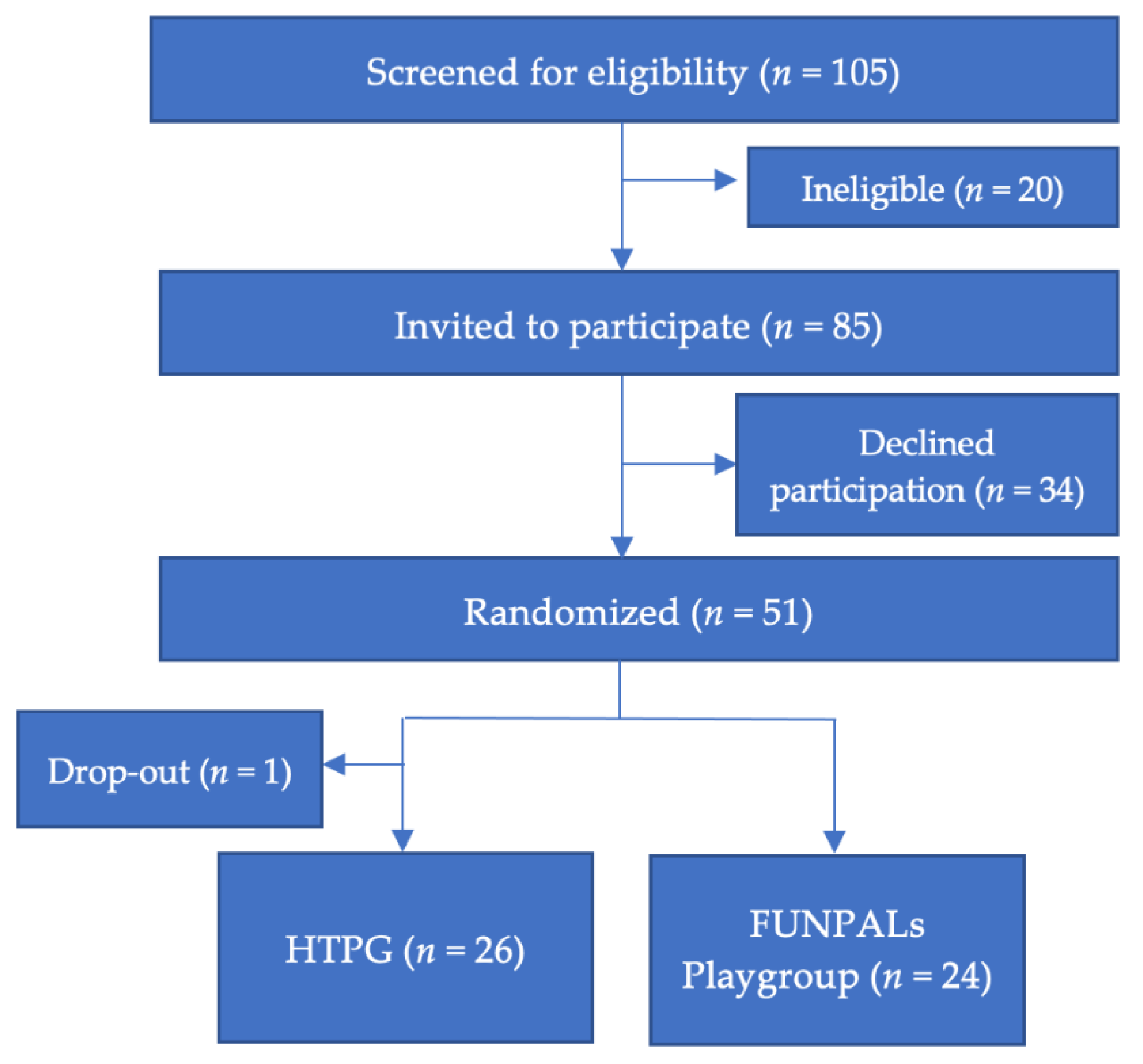 Ijerph 18 07828 g001