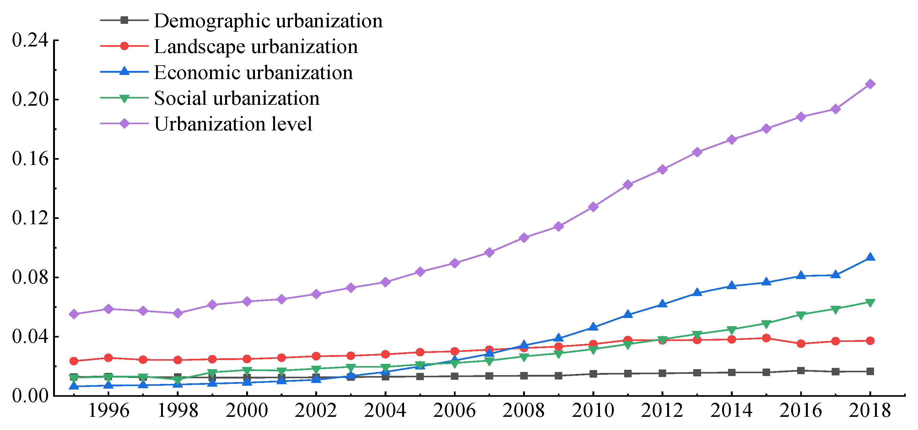 Ijerph 18 07836 g002