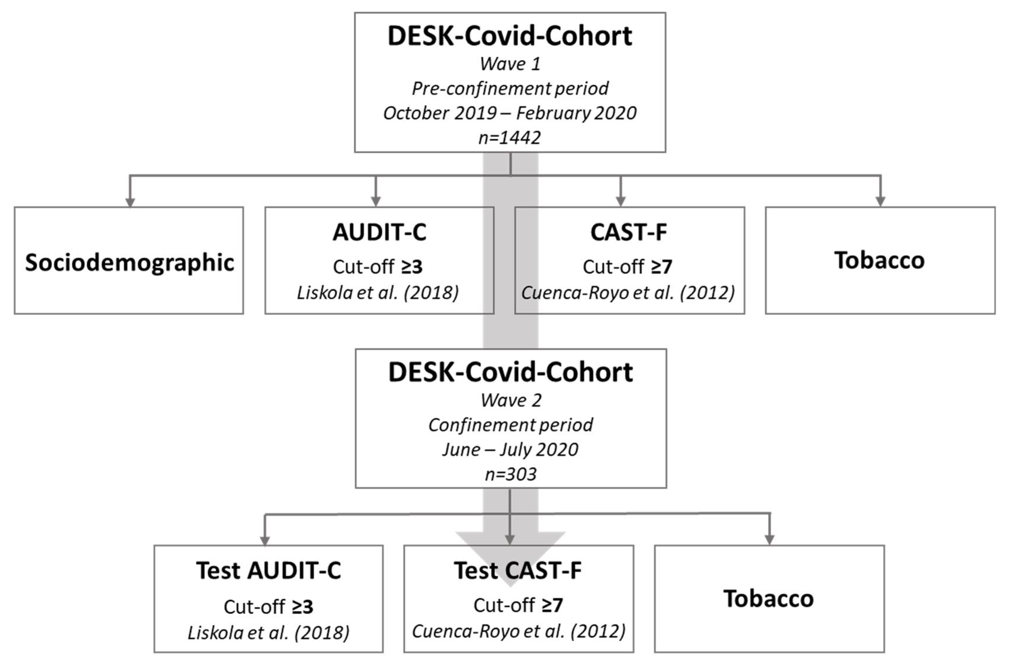 Ijerph 18 07849 g001