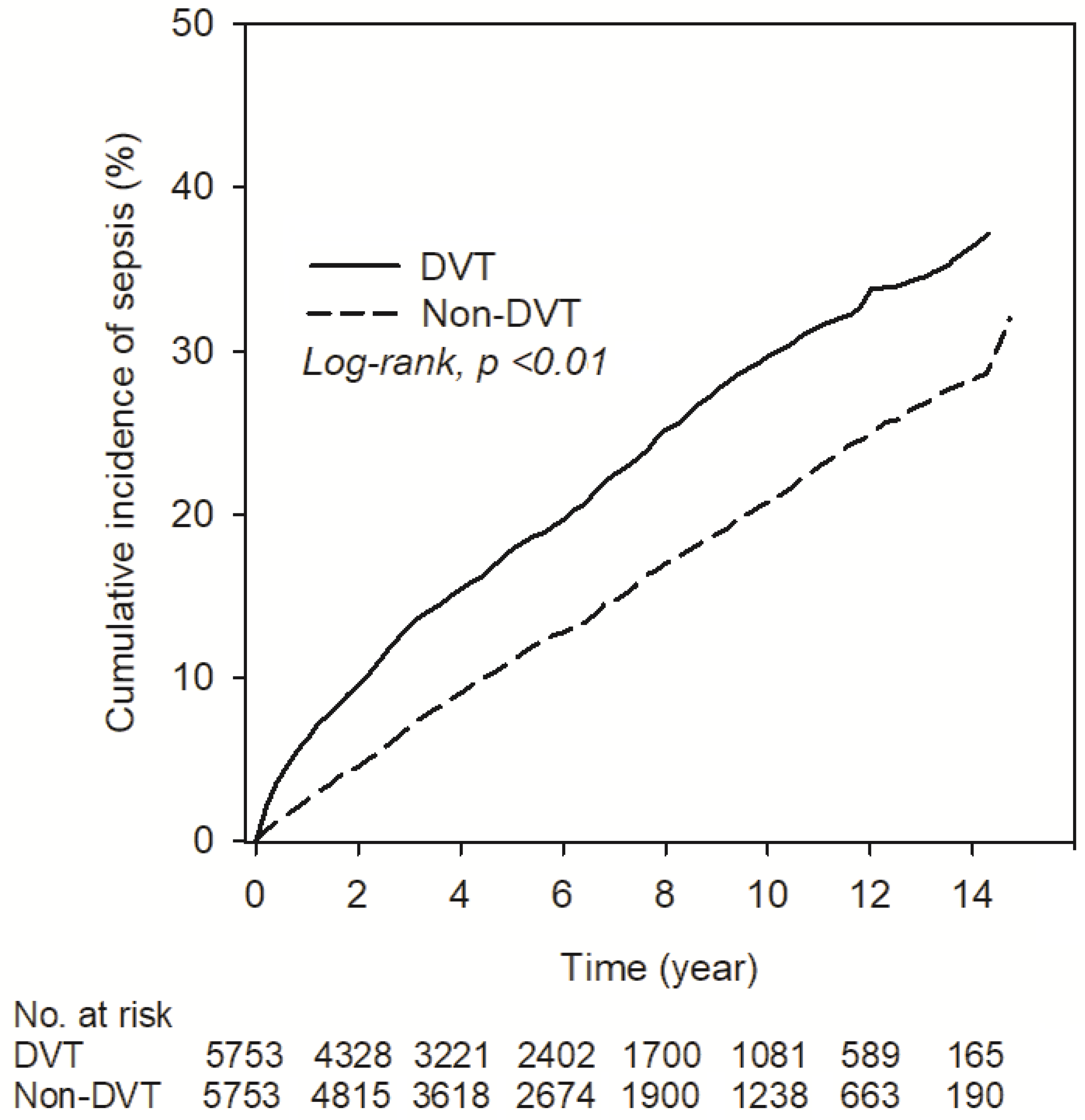 Ijerph 18 07879 g002