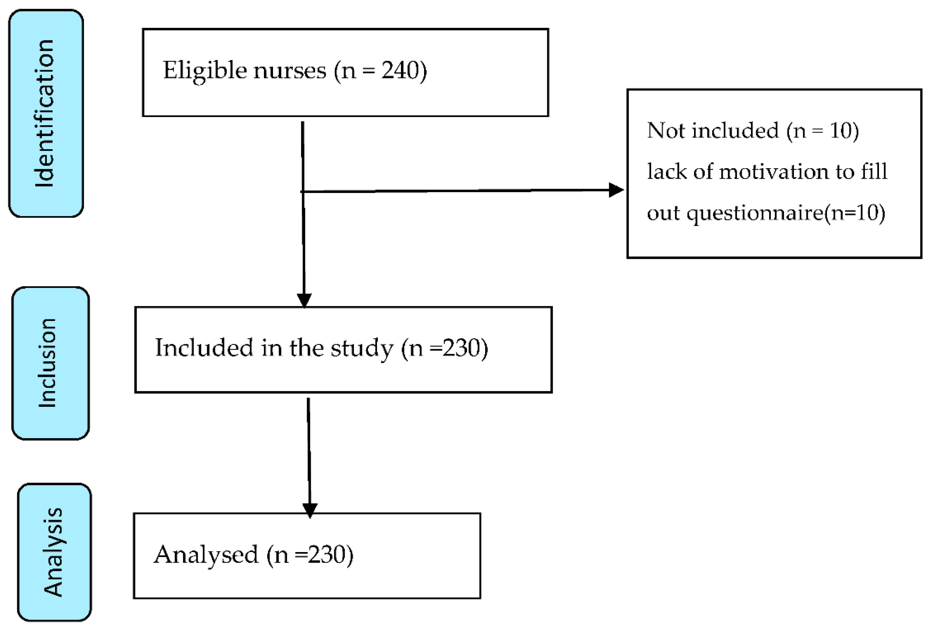 Ijerph 18 07882 g001