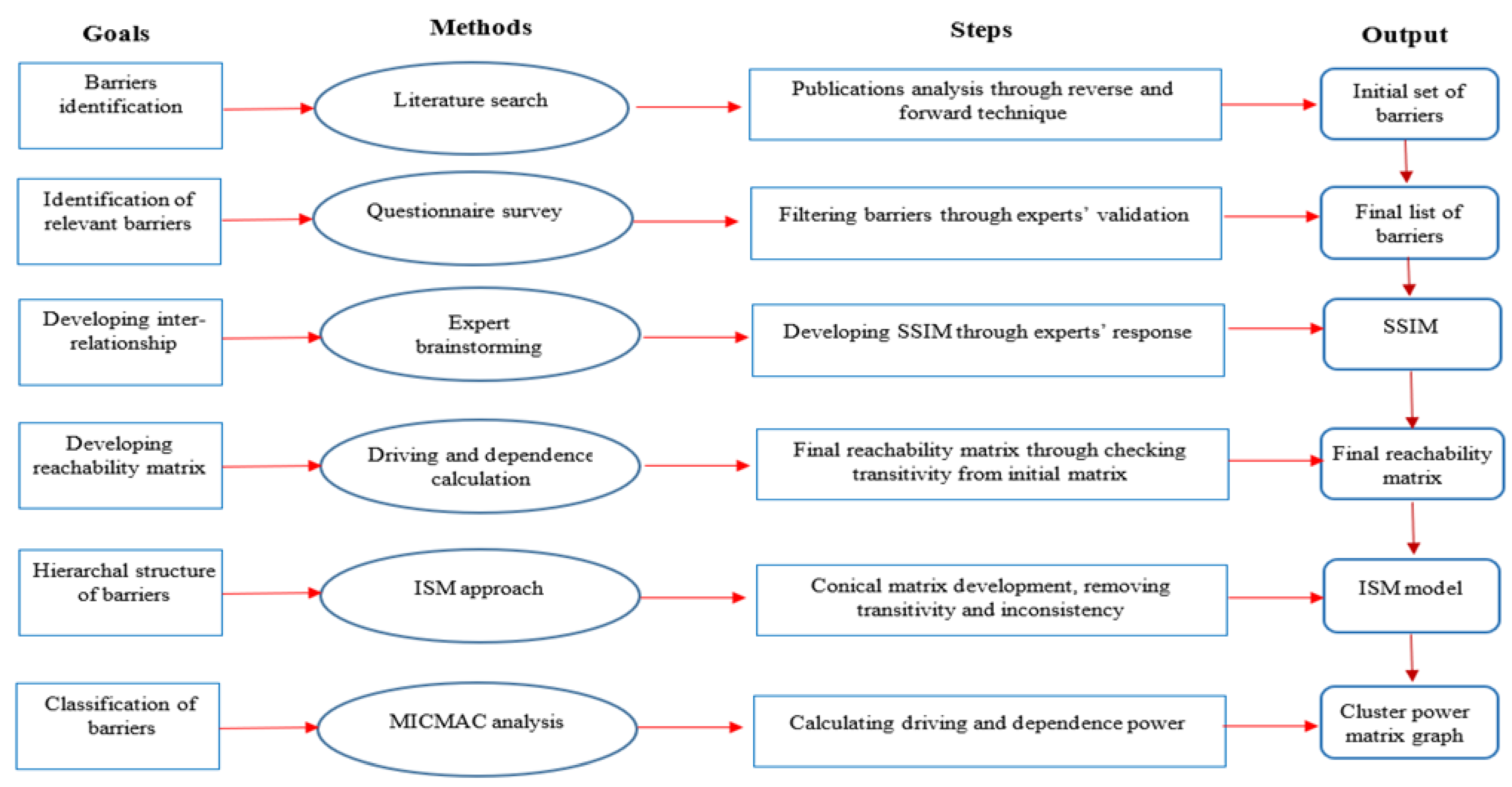 Ijerph 18 07885 g001