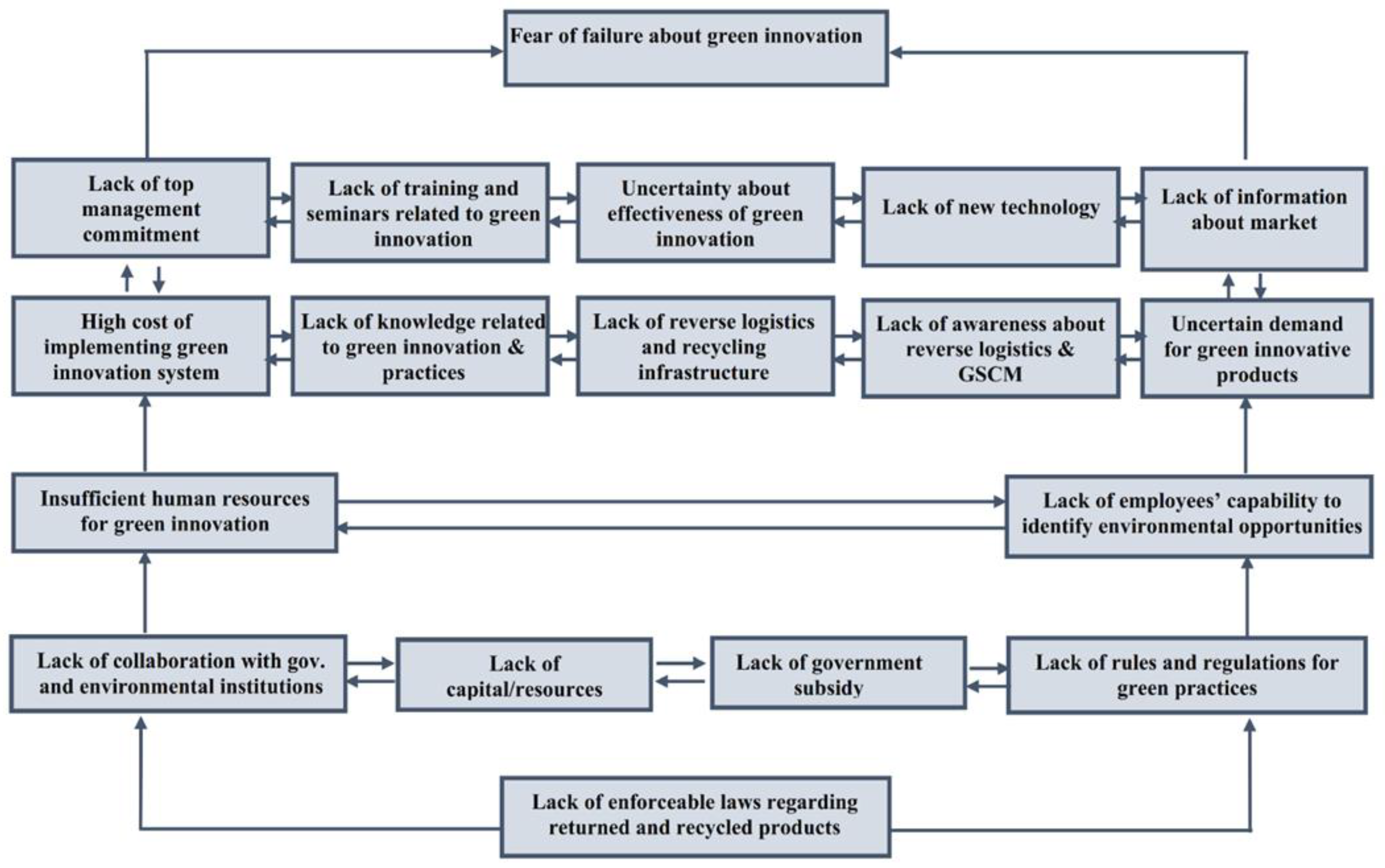 Ijerph 18 07885 g003