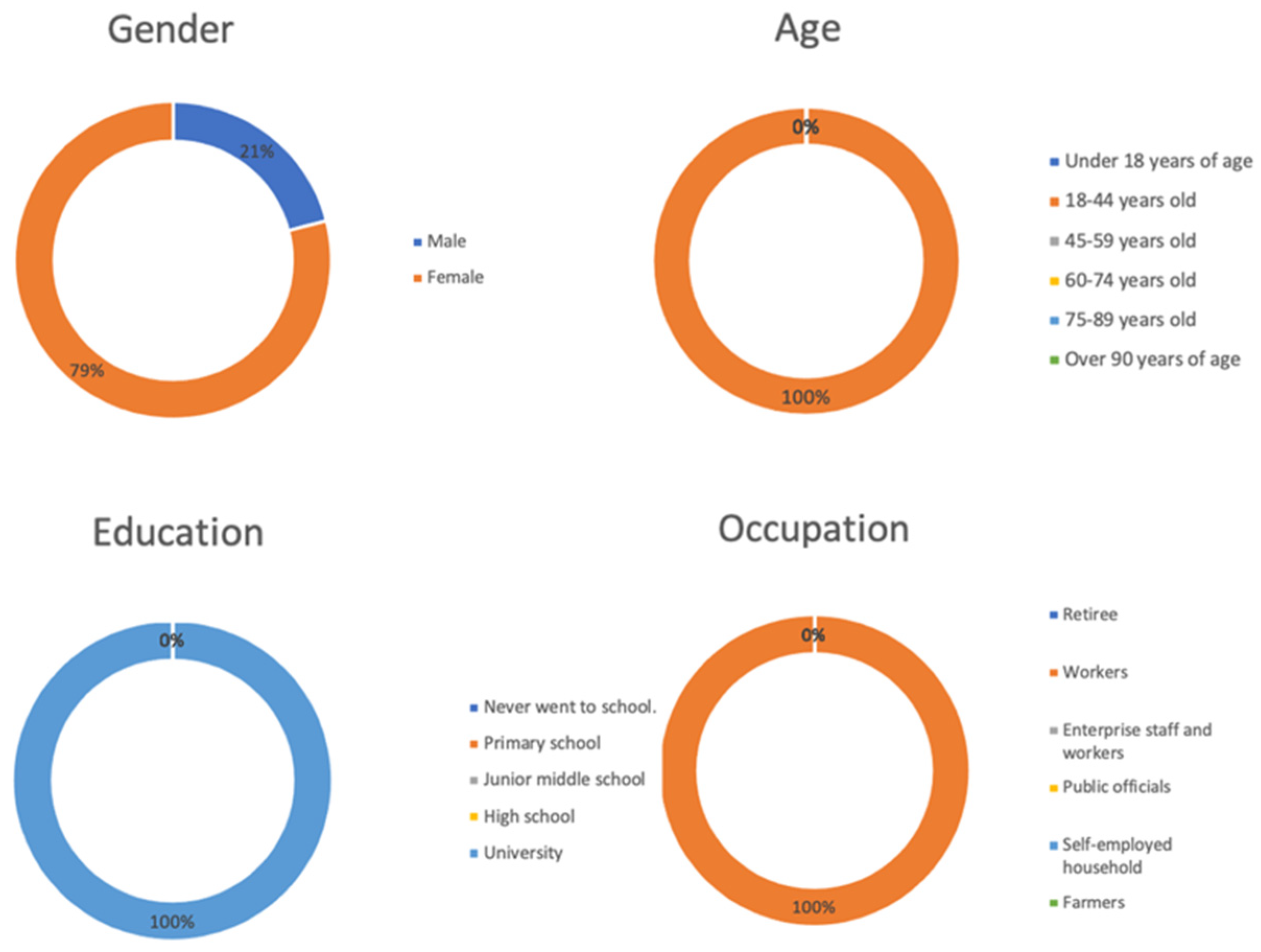 Ijerph 18 07888 g007