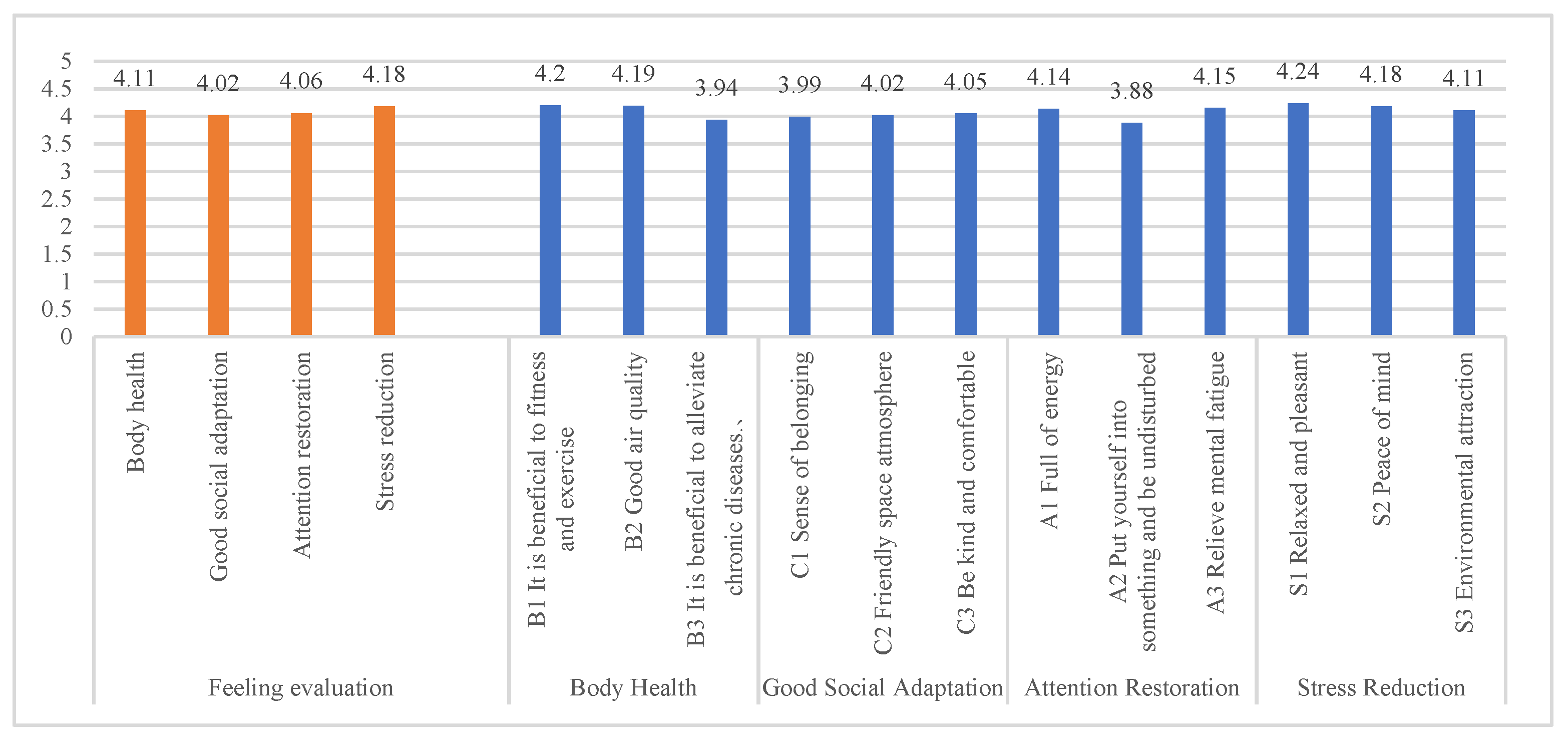 Ijerph 18 07888 g010