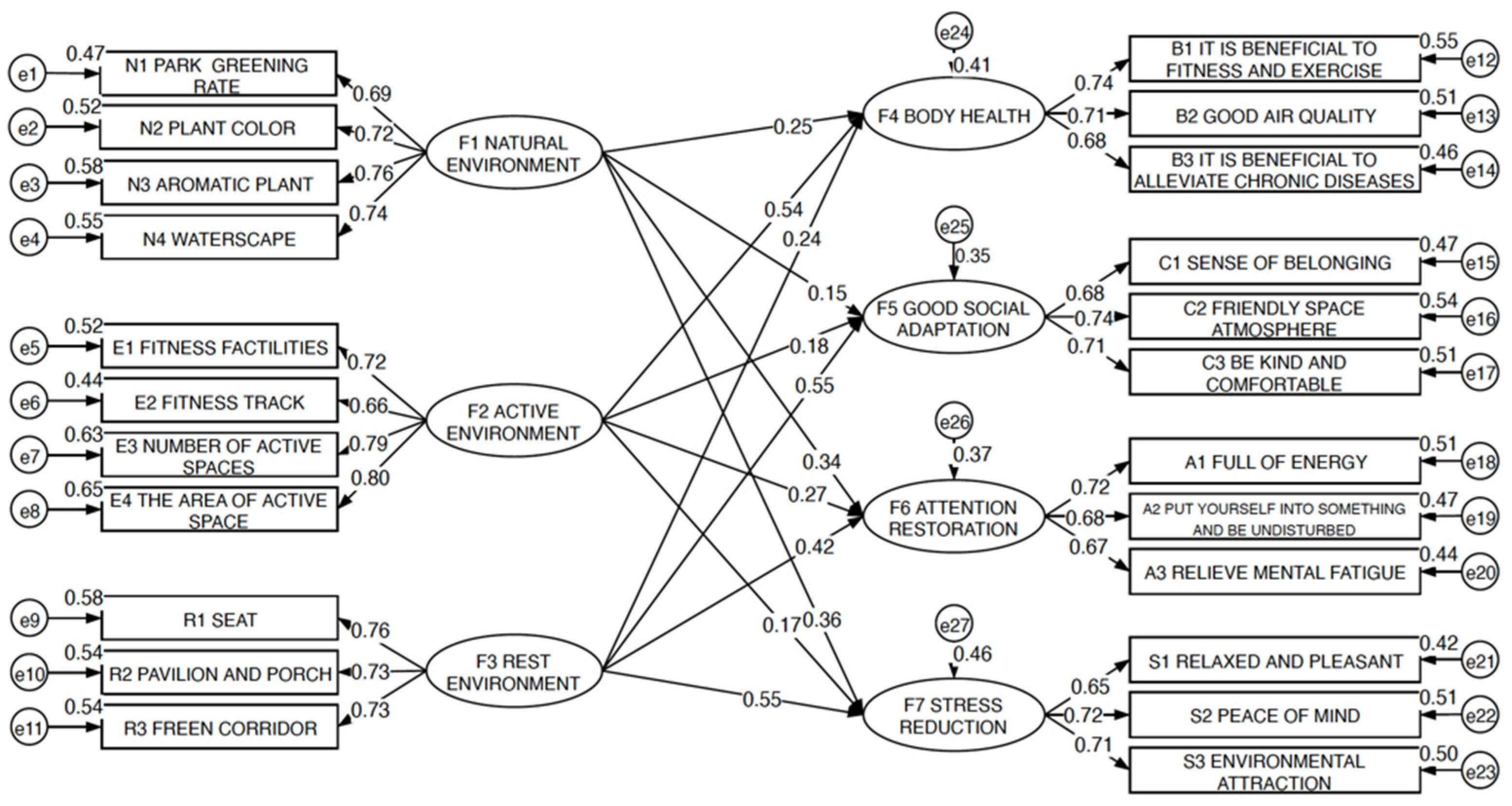 Ijerph 18 07888 g012