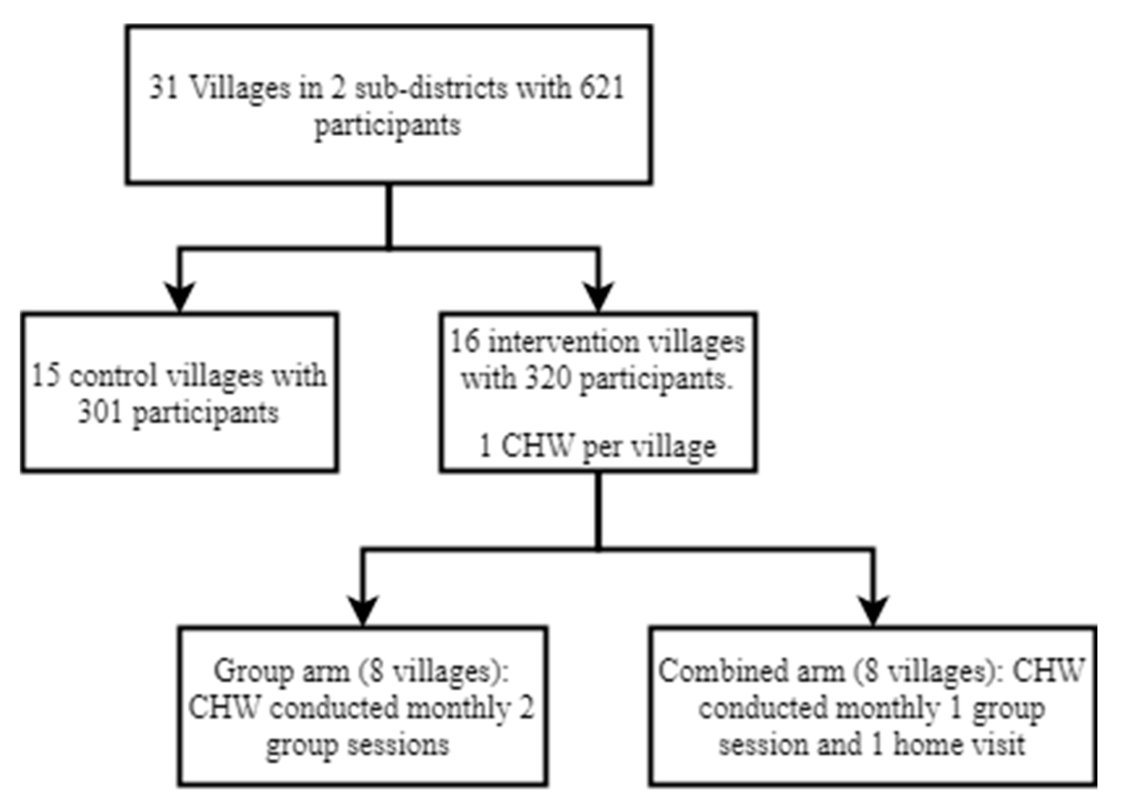 Ijerph 18 07891 g001