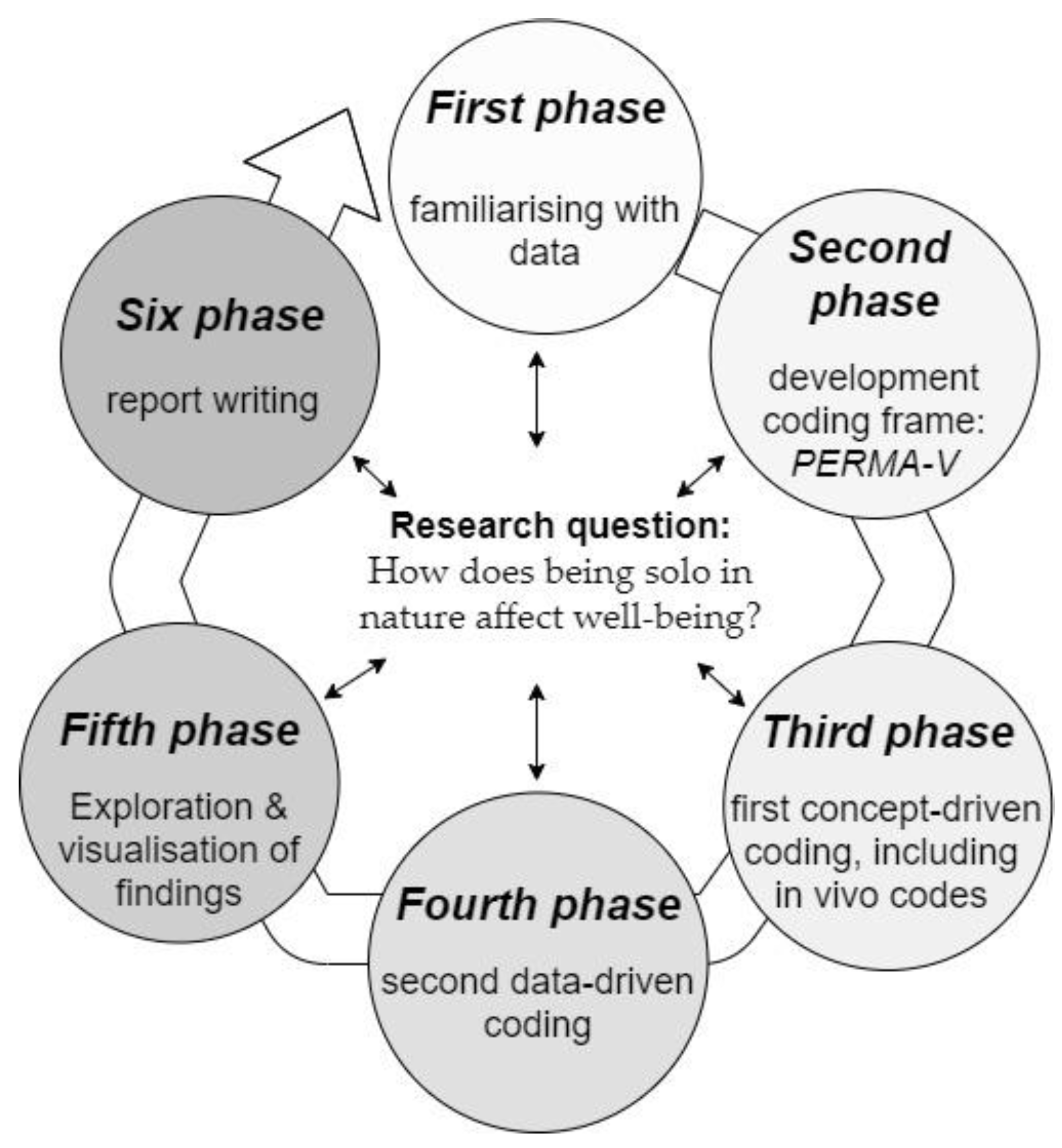 Ijerph 18 07897 g001