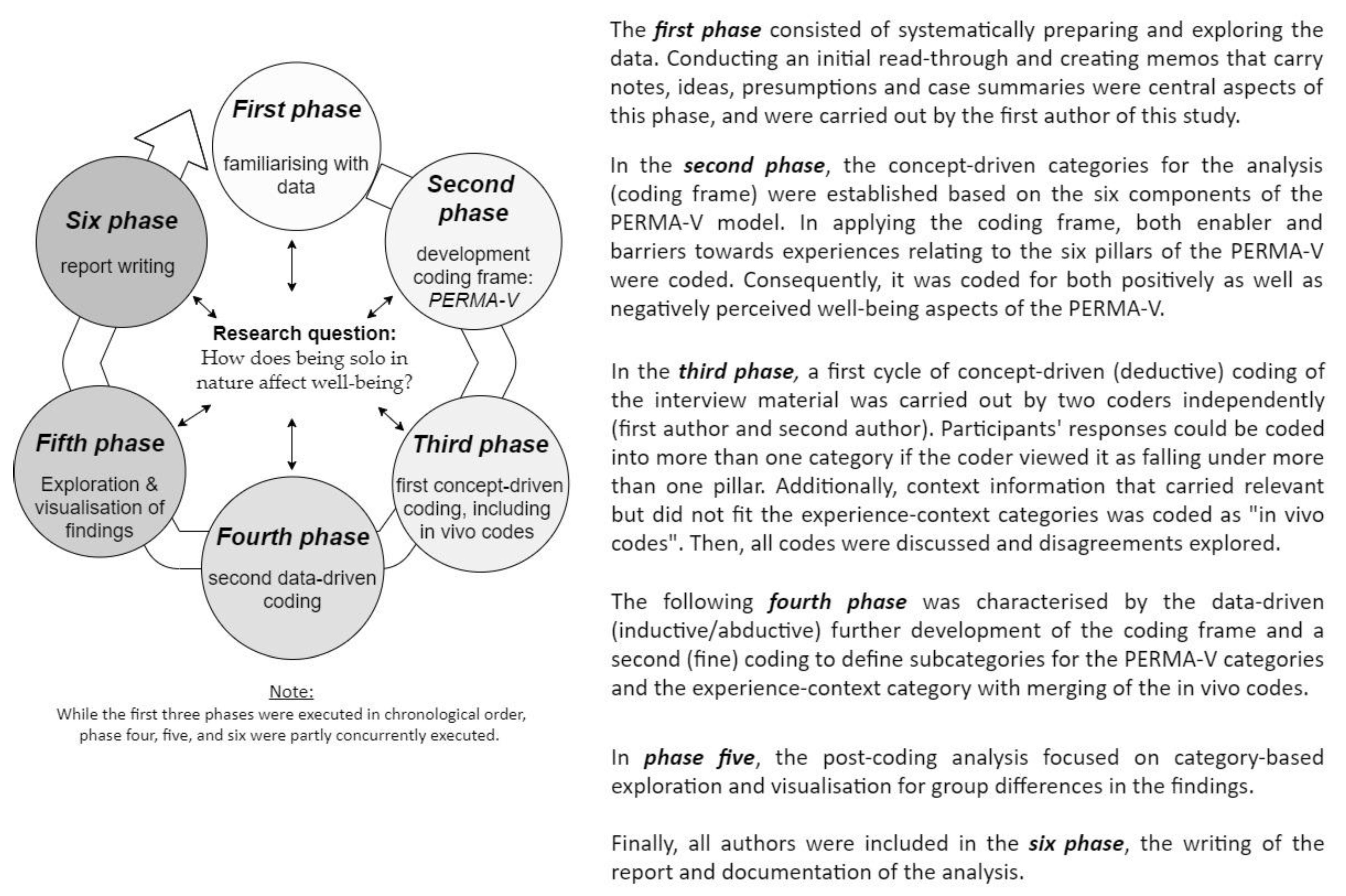 Ijerph 18 07897 g0a1