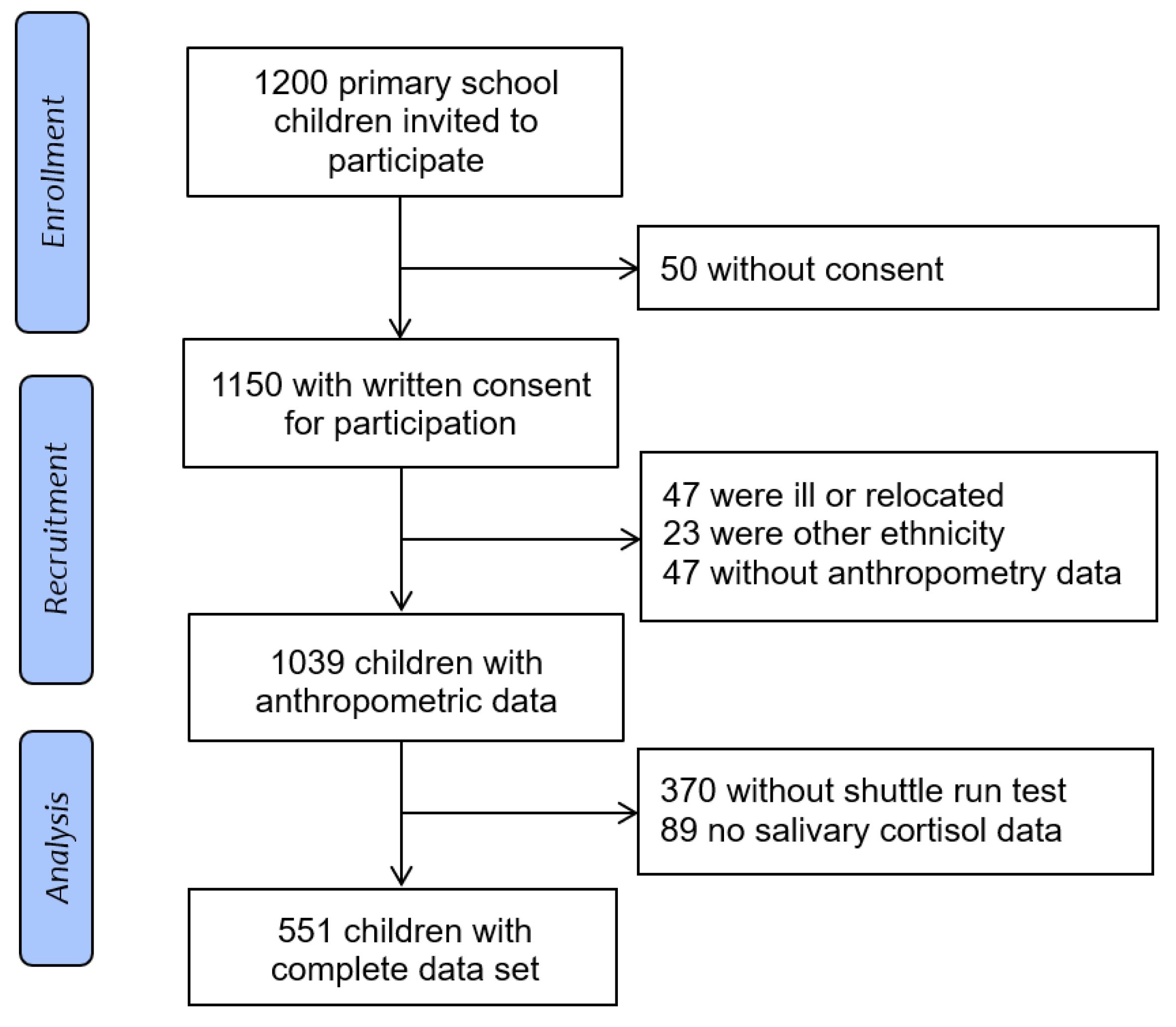 Ijerph 18 07898 g001