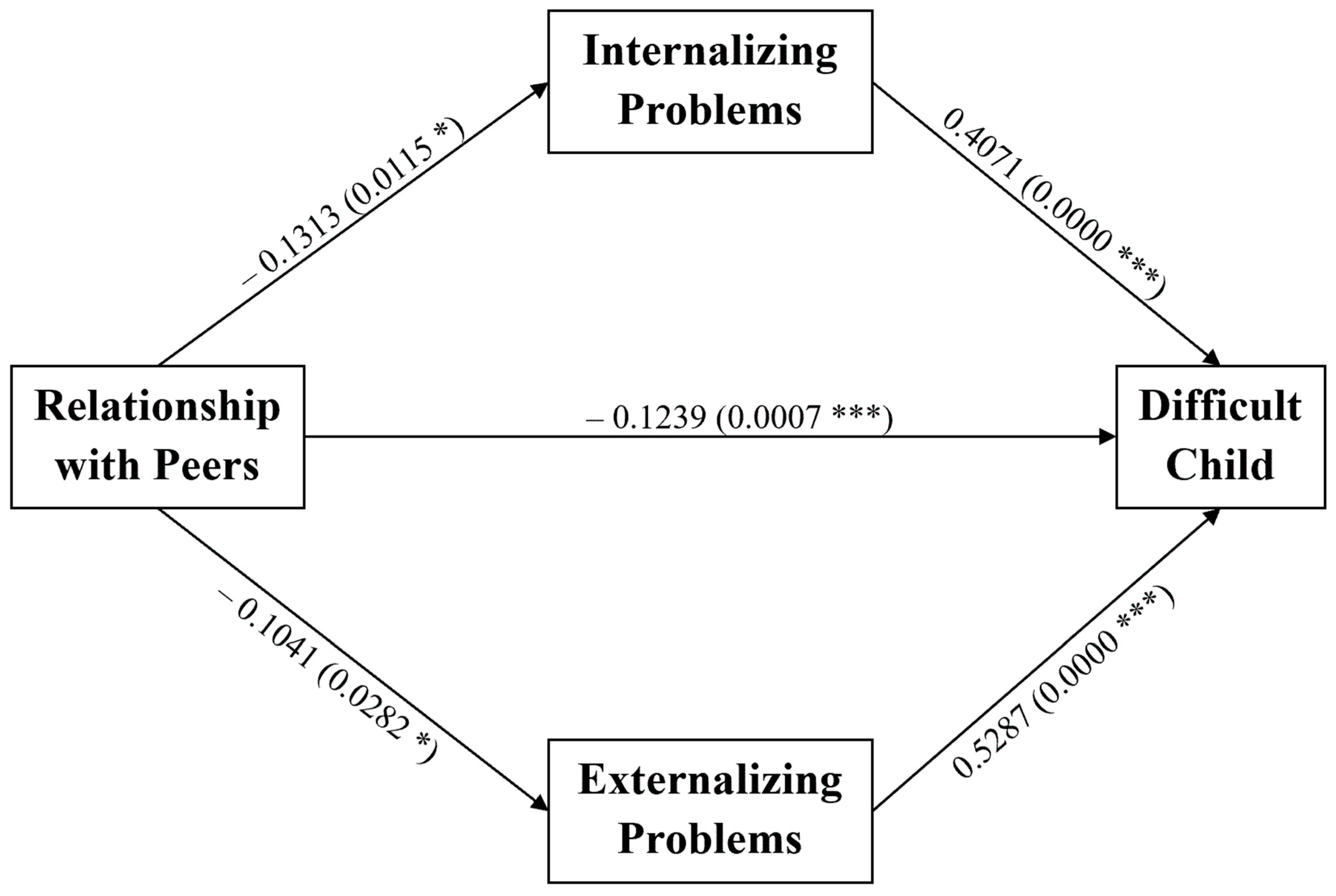 Ijerph 18 07902 g002