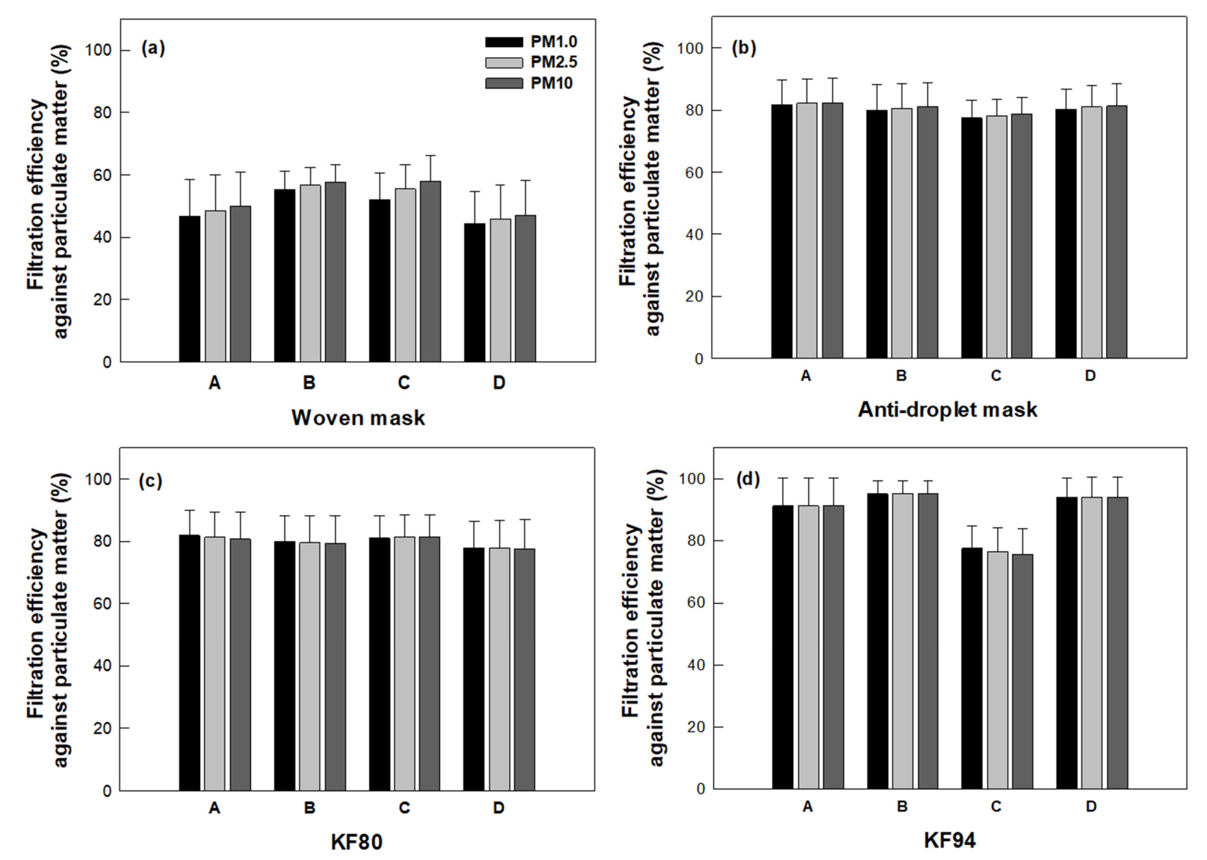 Ijerph 18 07909 g002 Ijerph 18 07909 g002