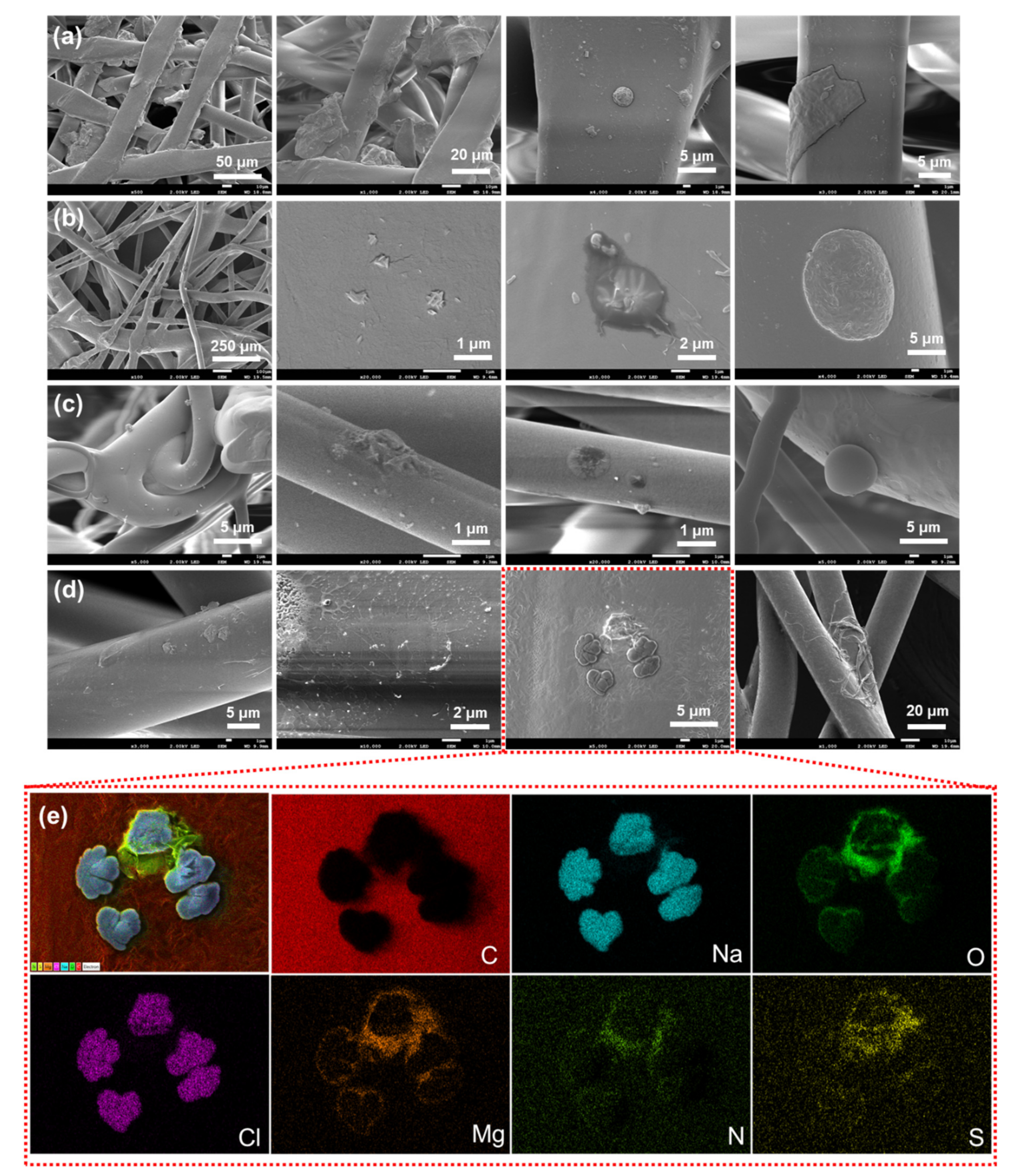 Ijerph 18 07909 g006 Ijerph 18 07909 g006