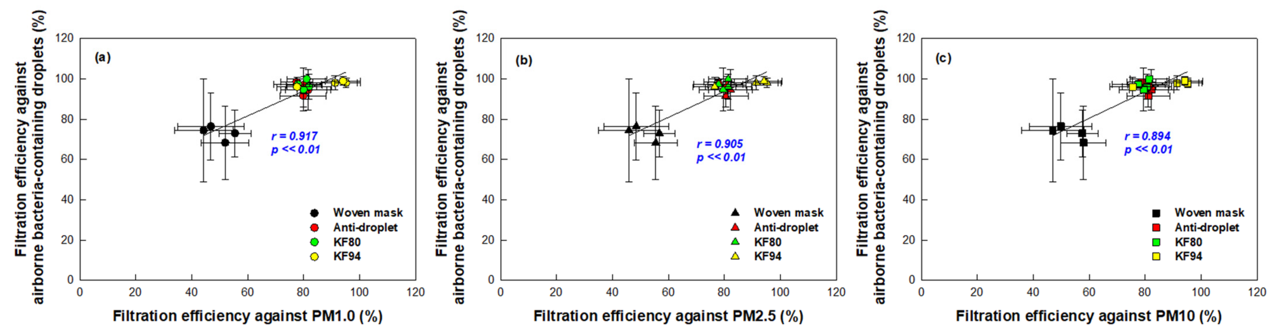 Ijerph 18 07909 g007 Ijerph 18 07909 g007