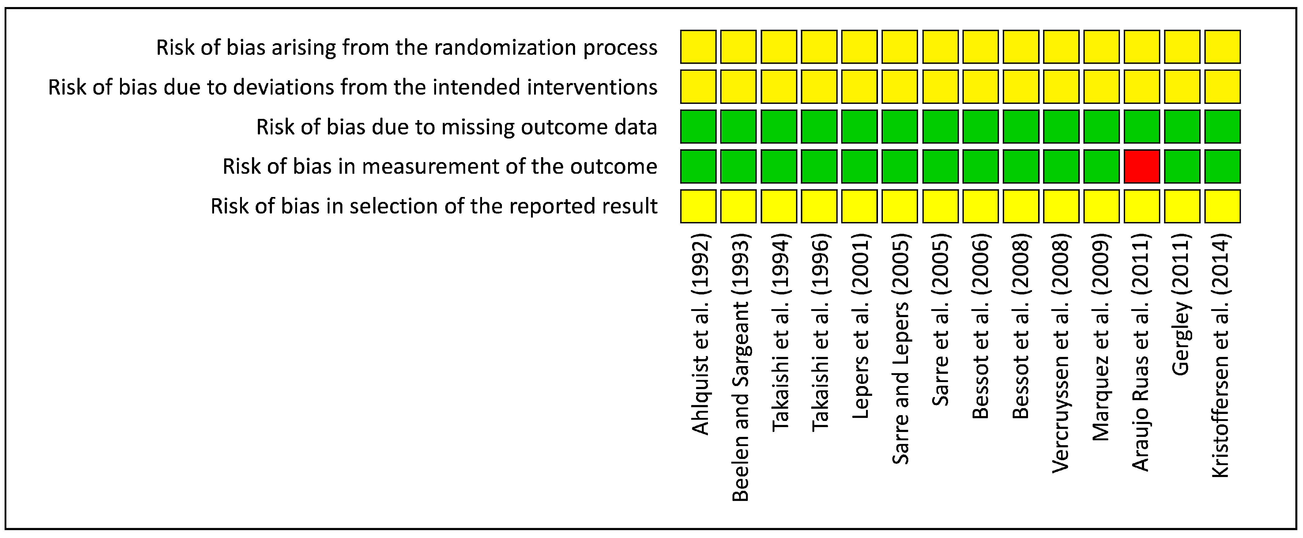 Ijerph 18 07912 g003