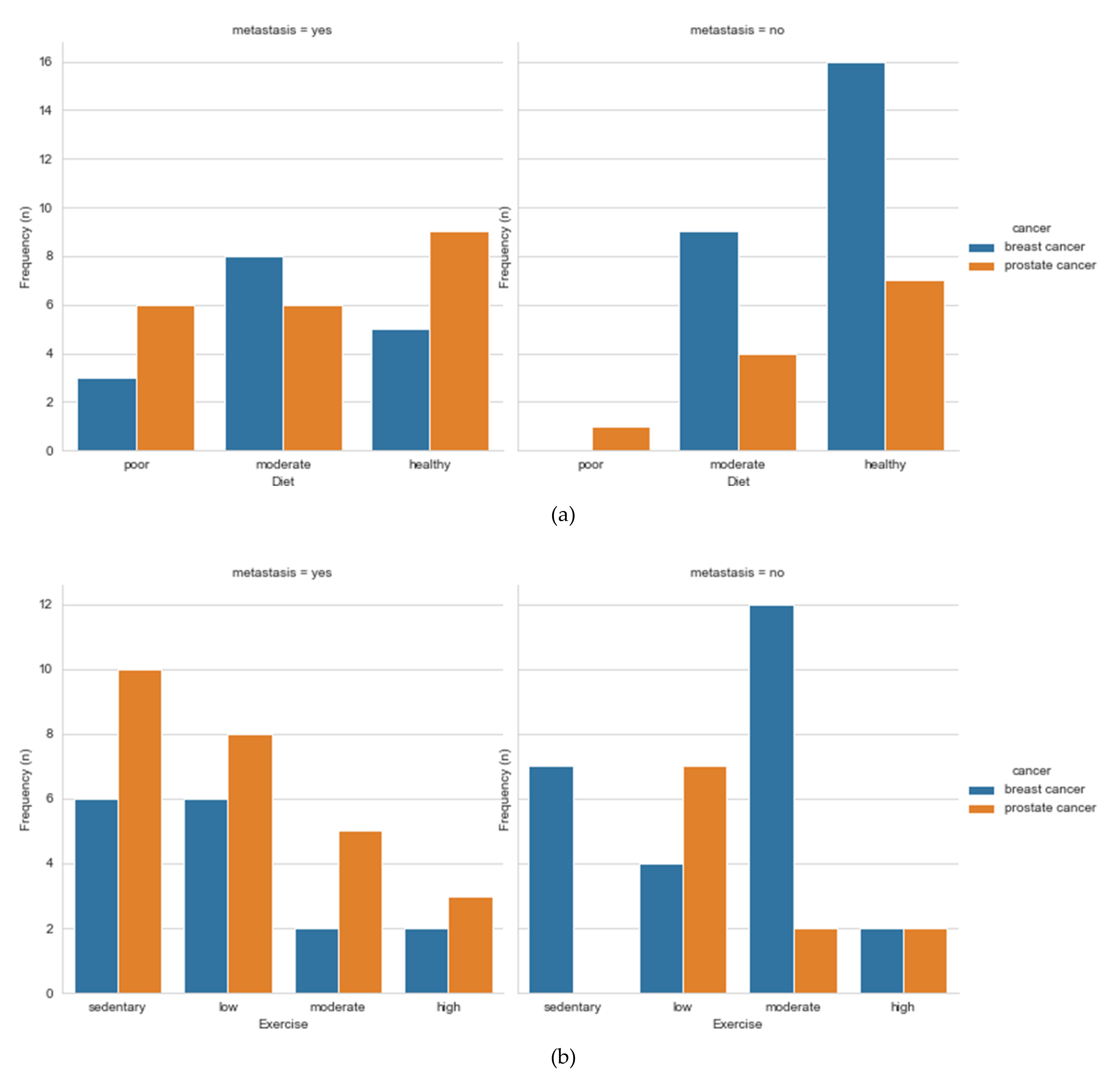 Ijerph 18 07913 g002a