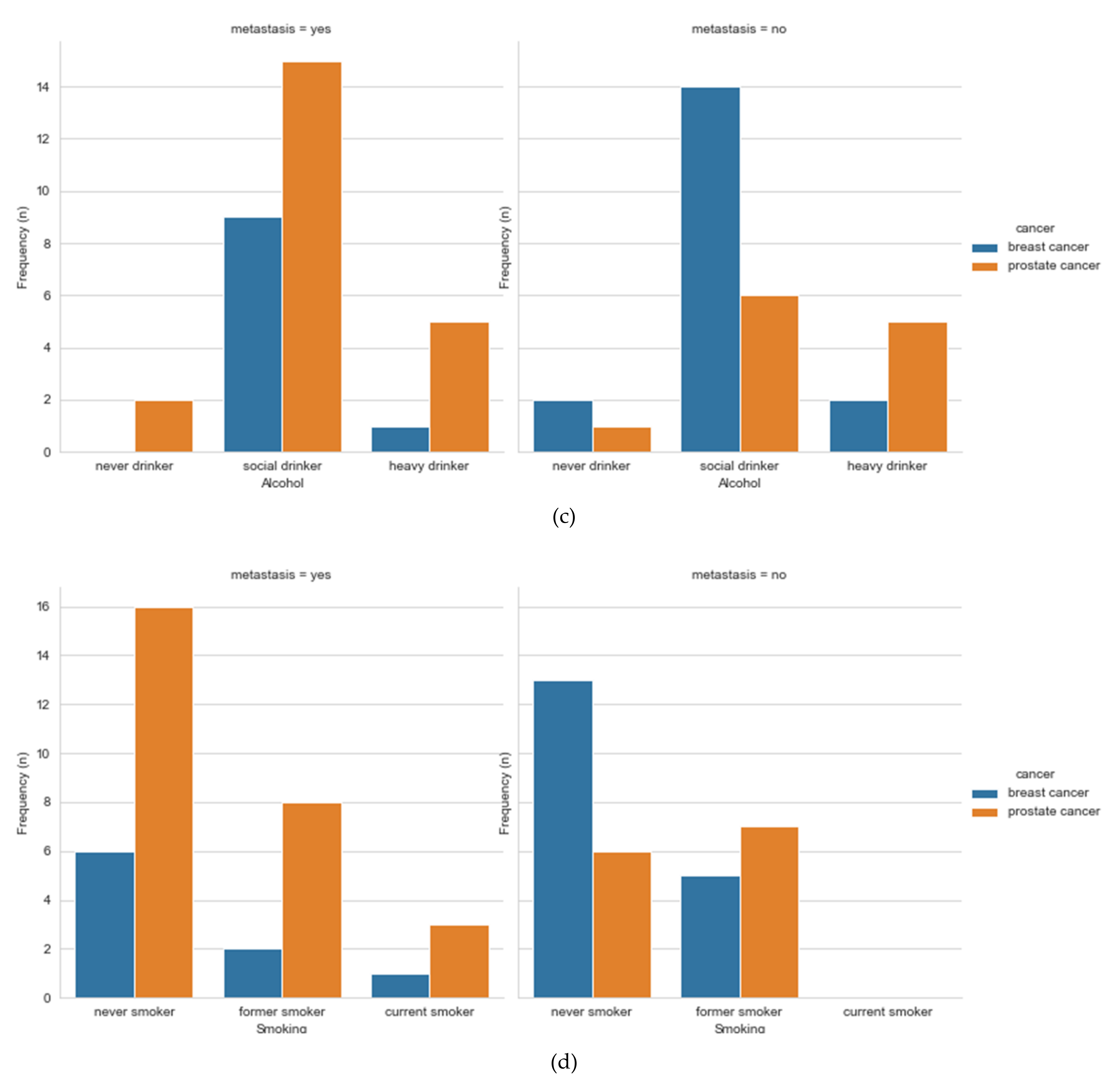 Ijerph 18 07913 g002b