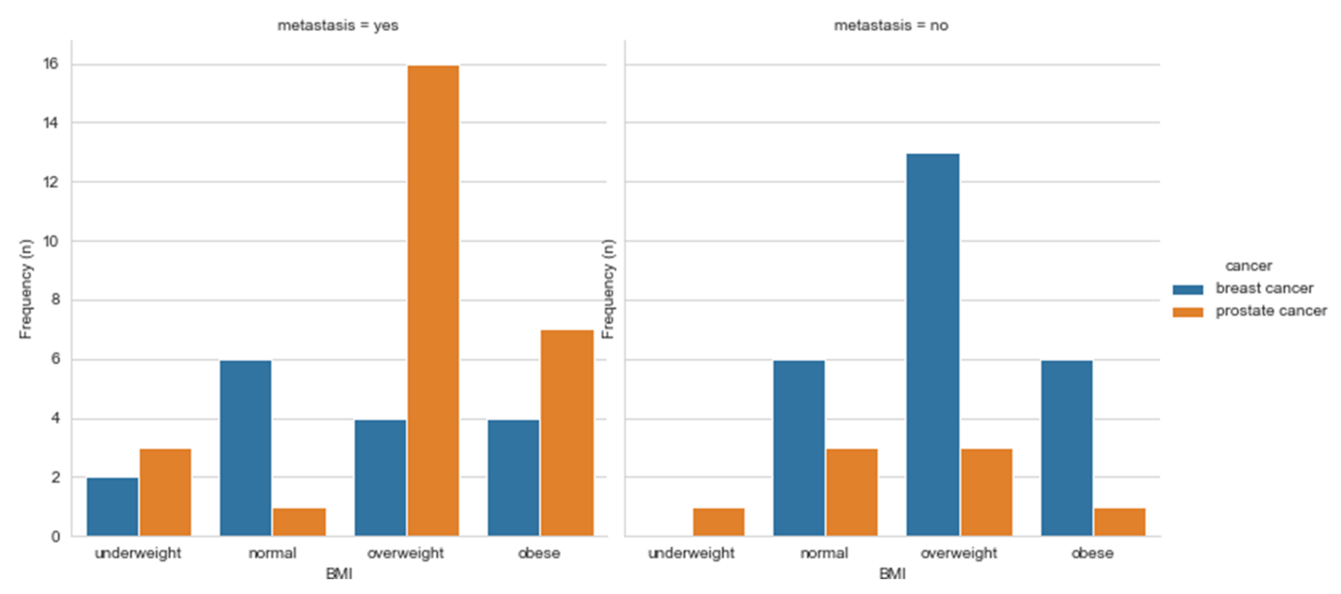 Ijerph 18 07913 g003