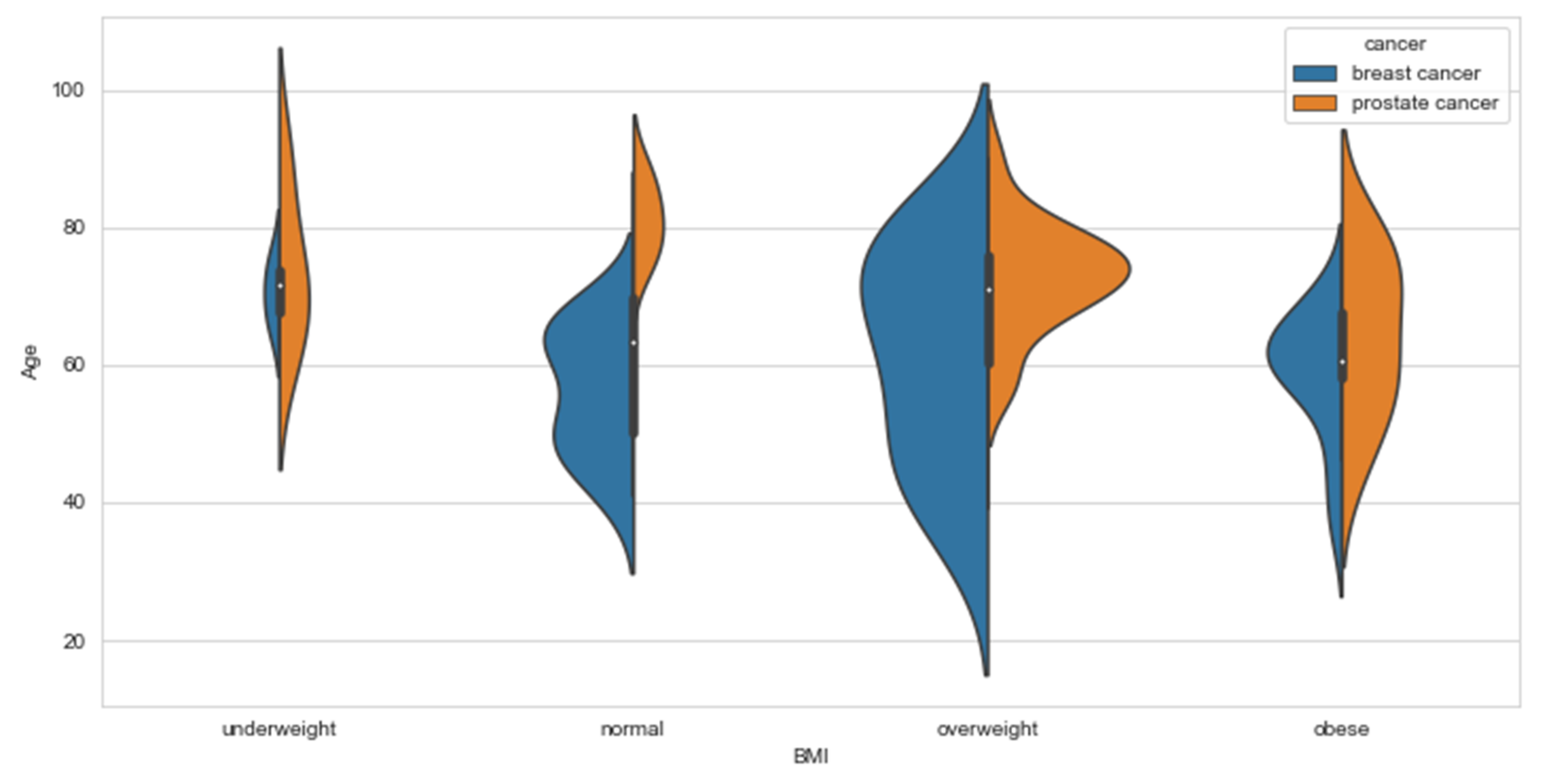 Ijerph 18 07913 g005