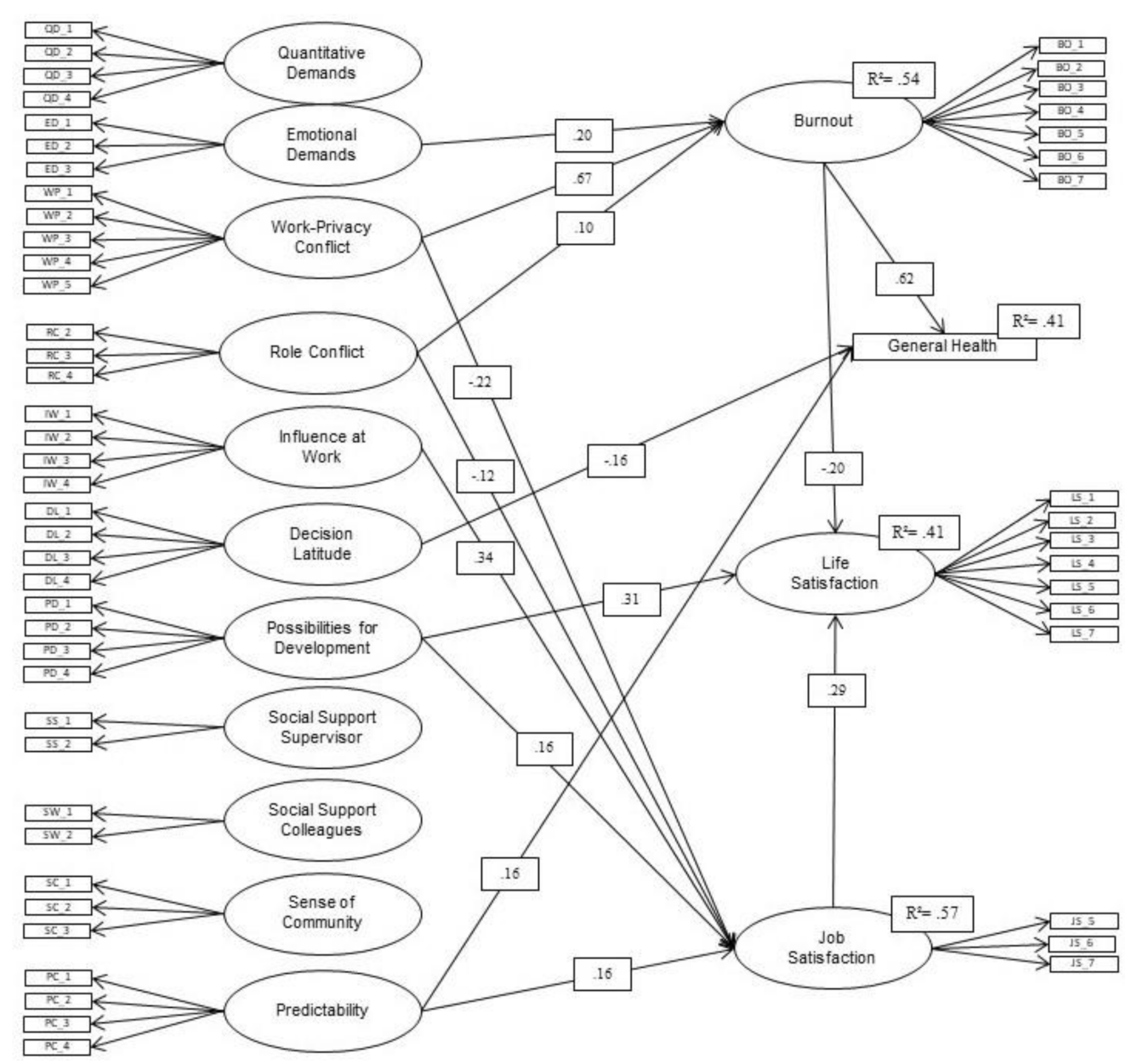 Ijerph 18 07921 g001