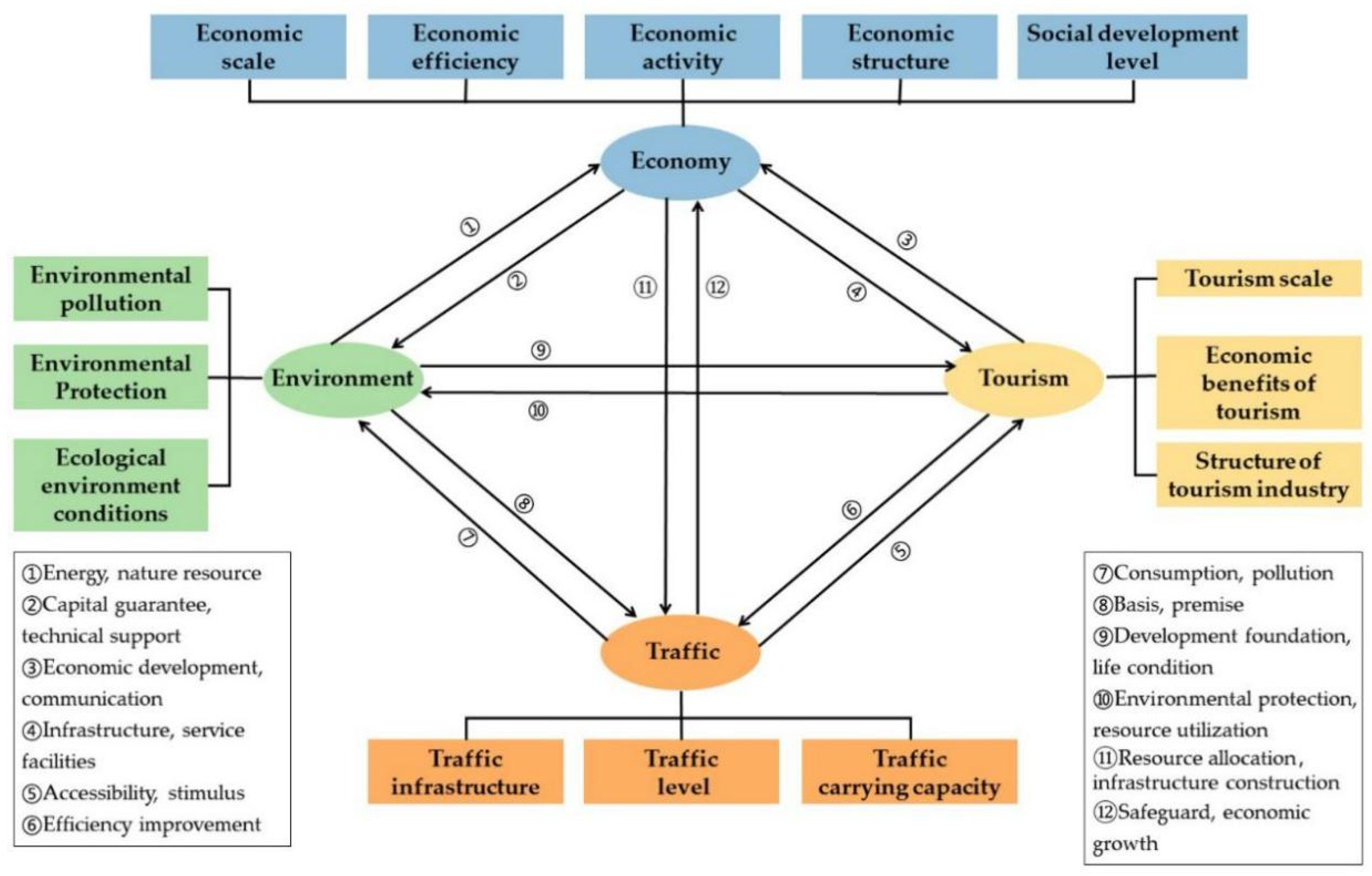 Ijerph 18 07947 g001 Ijerph 18 07947 g001