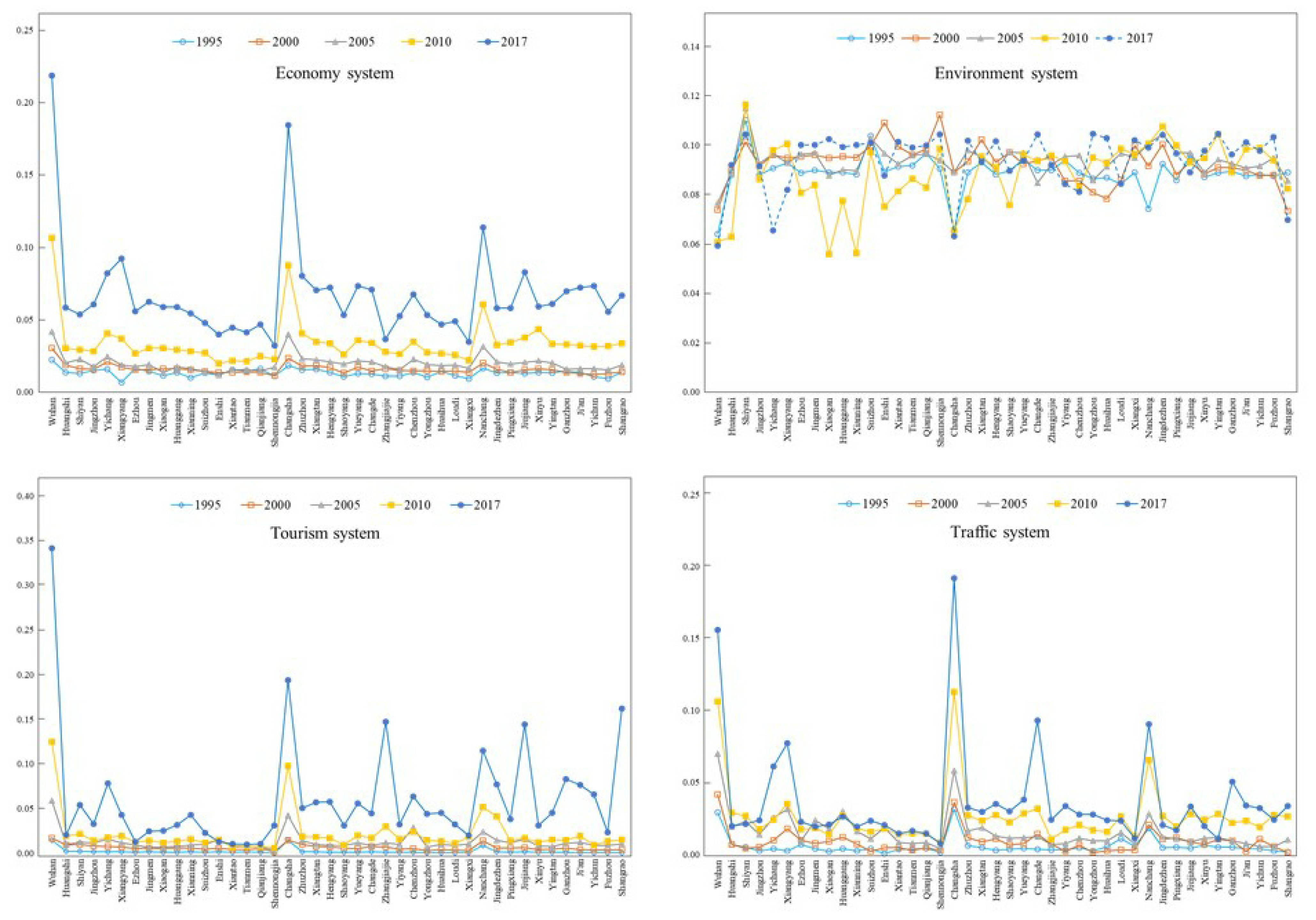 Ijerph 18 07947 g003 Ijerph 18 07947 g003