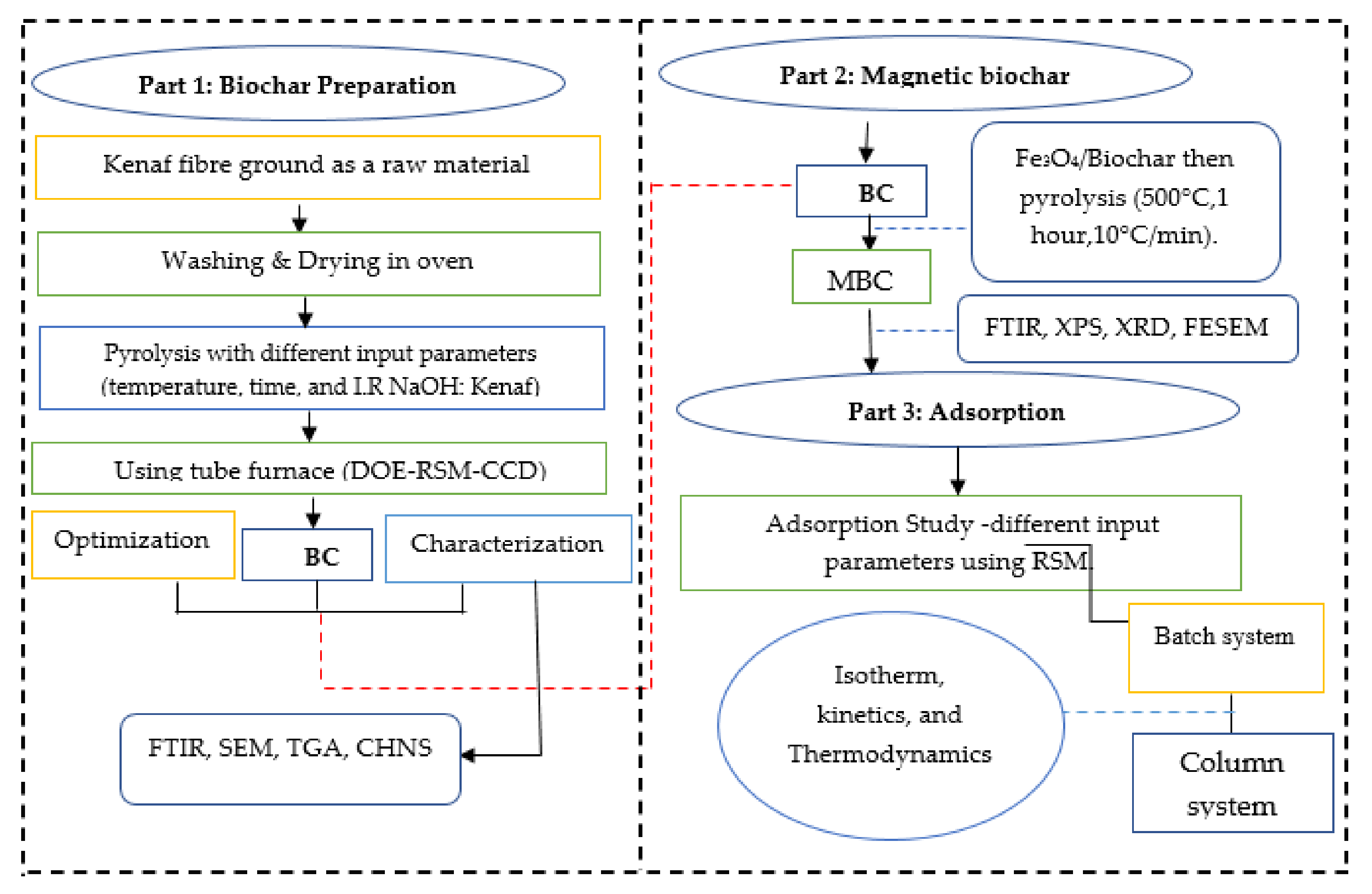 Ijerph 18 07949 g001