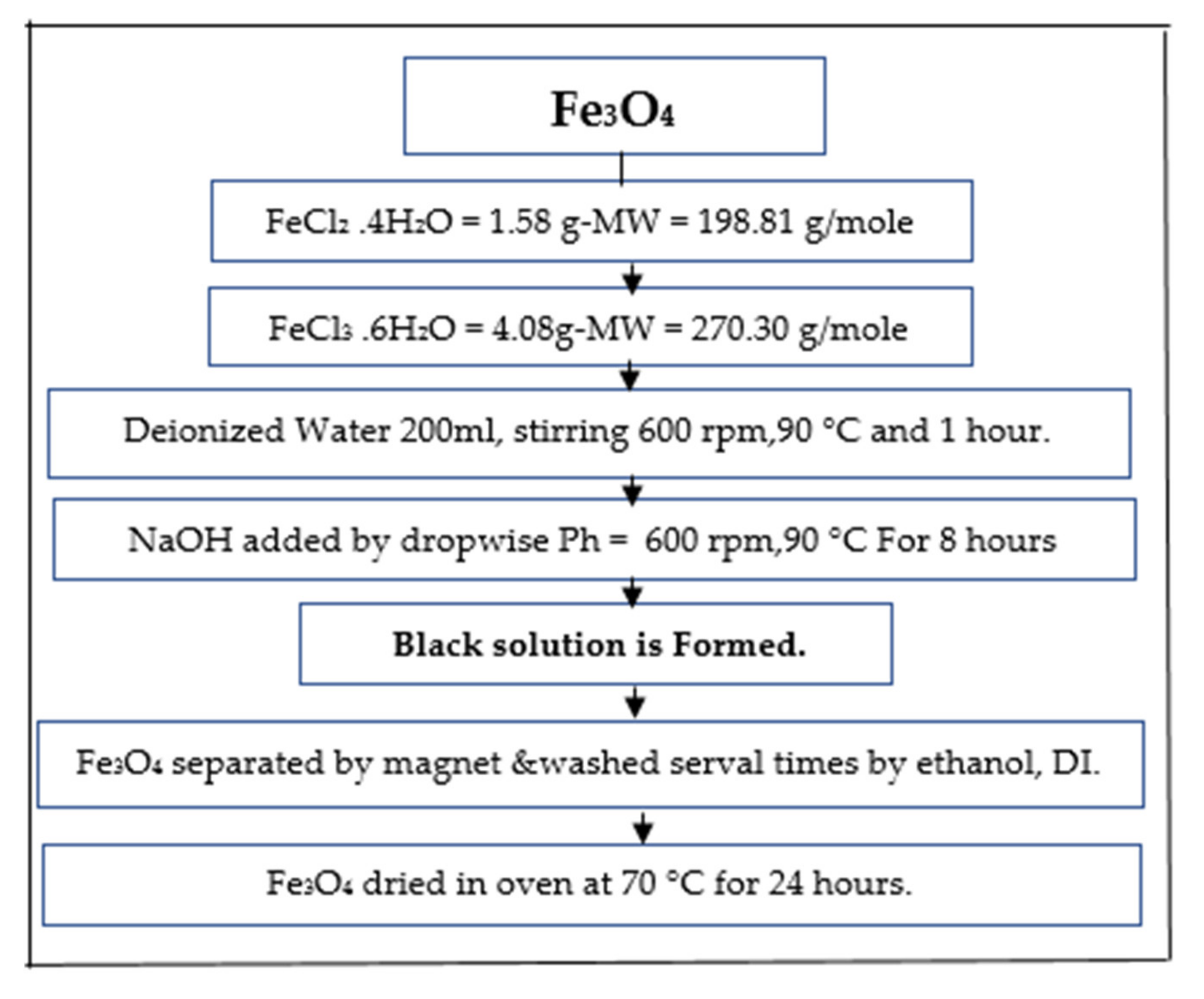Ijerph 18 07949 g003