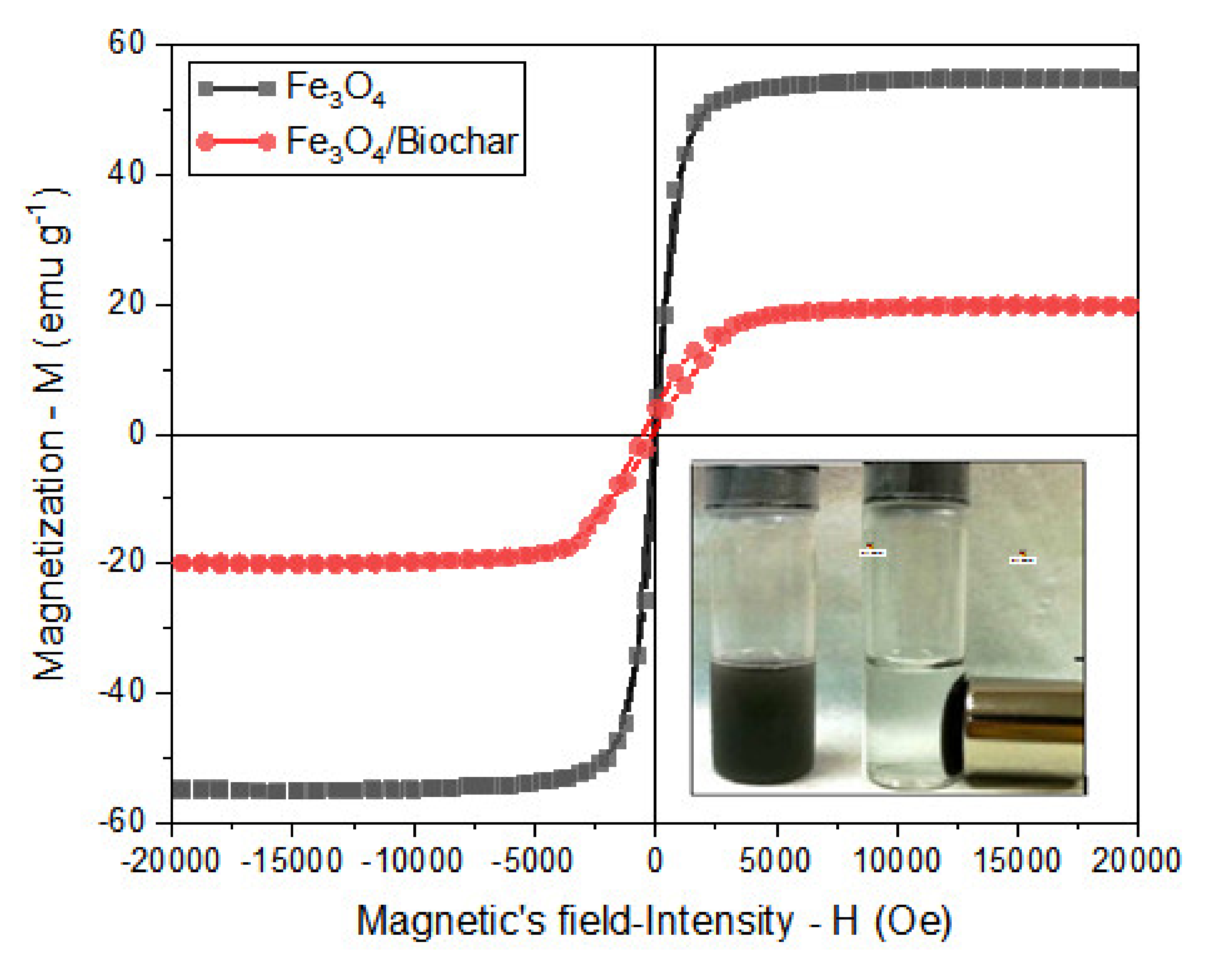 Ijerph 18 07949 g004