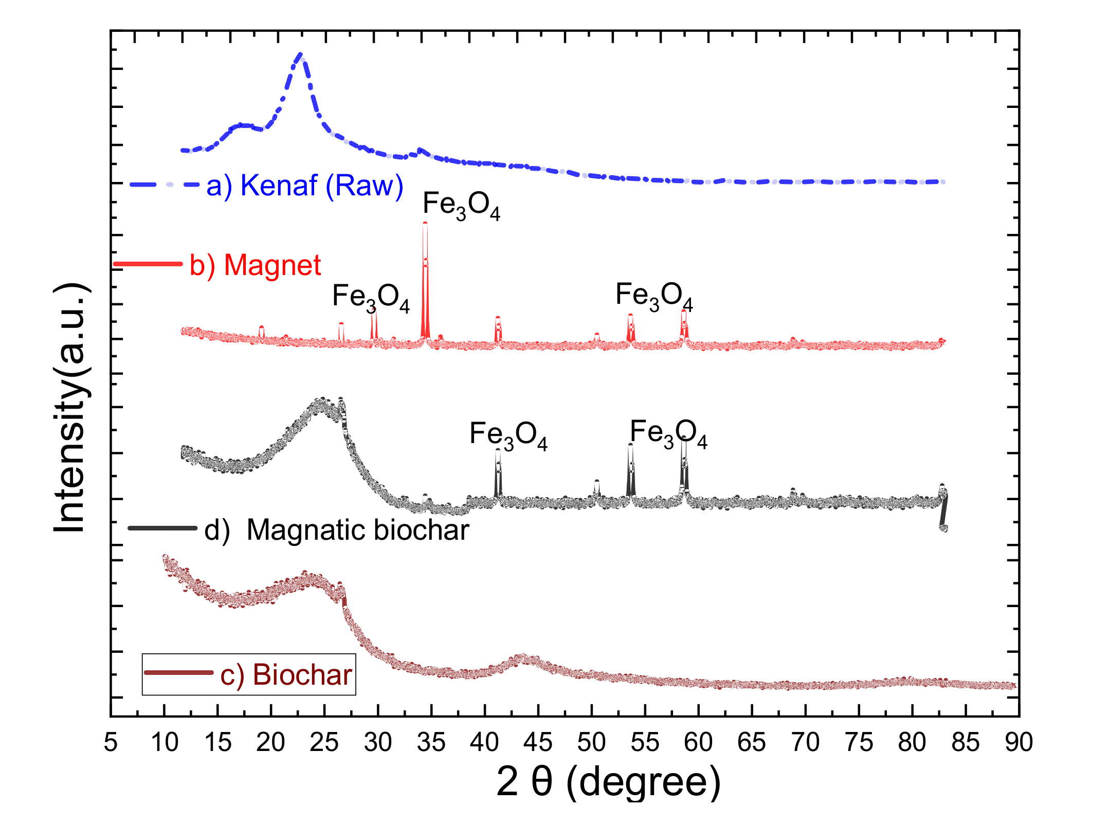 Ijerph 18 07949 g006