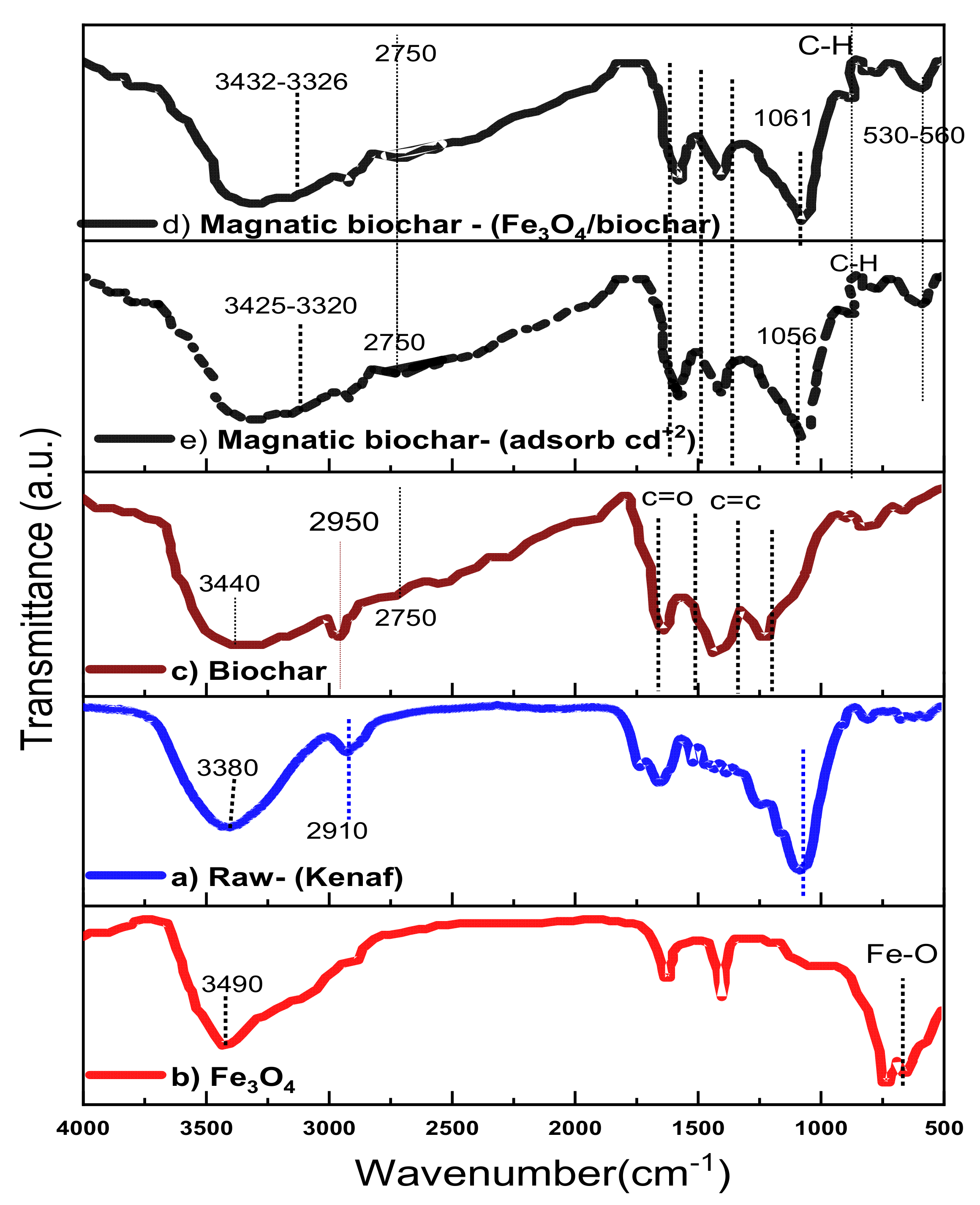Ijerph 18 07949 g007