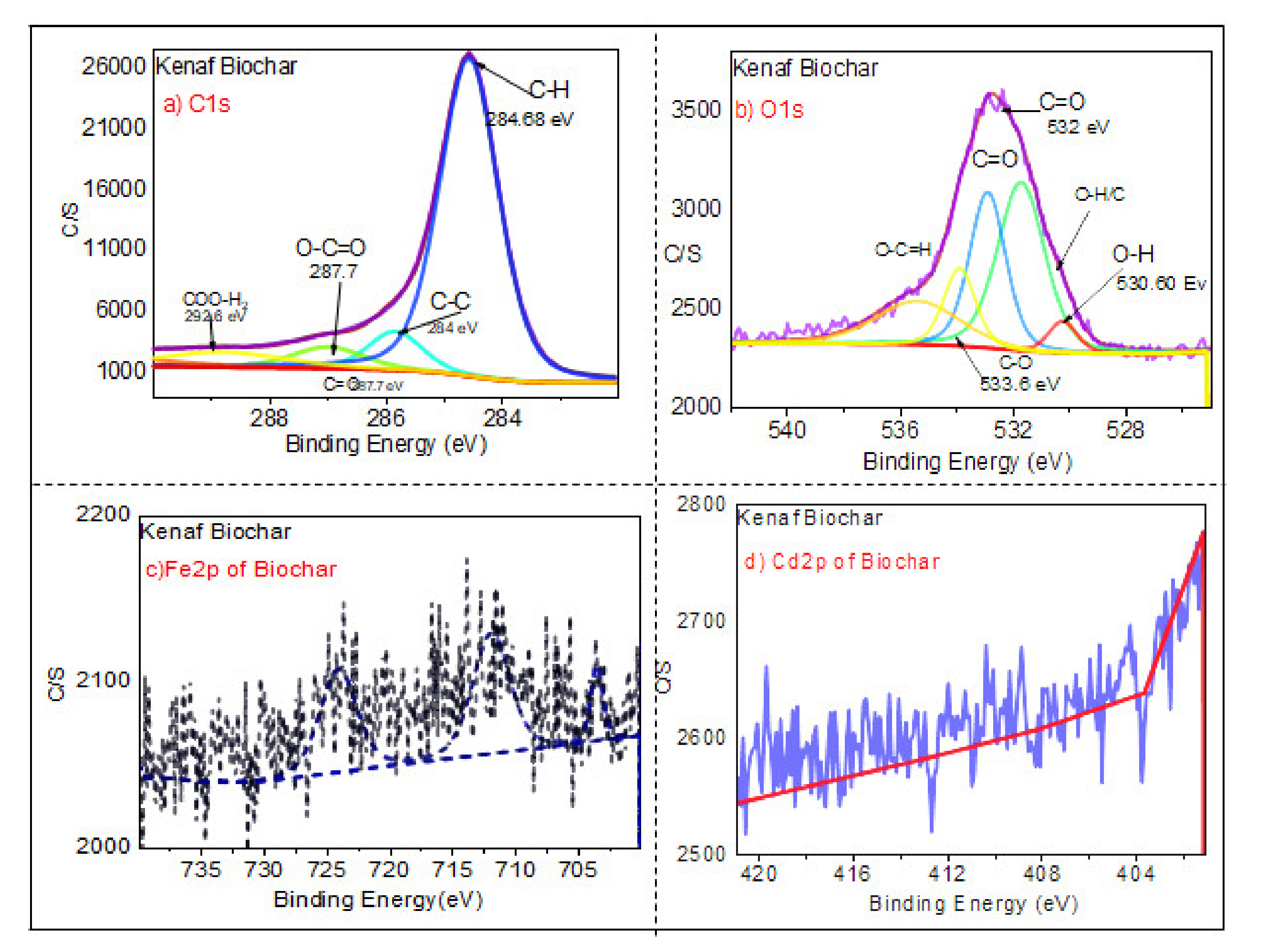 Ijerph 18 07949 g008
