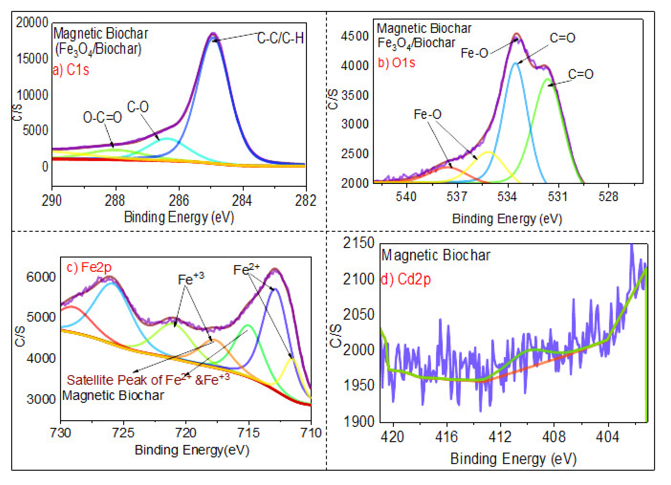 Ijerph 18 07949 g009