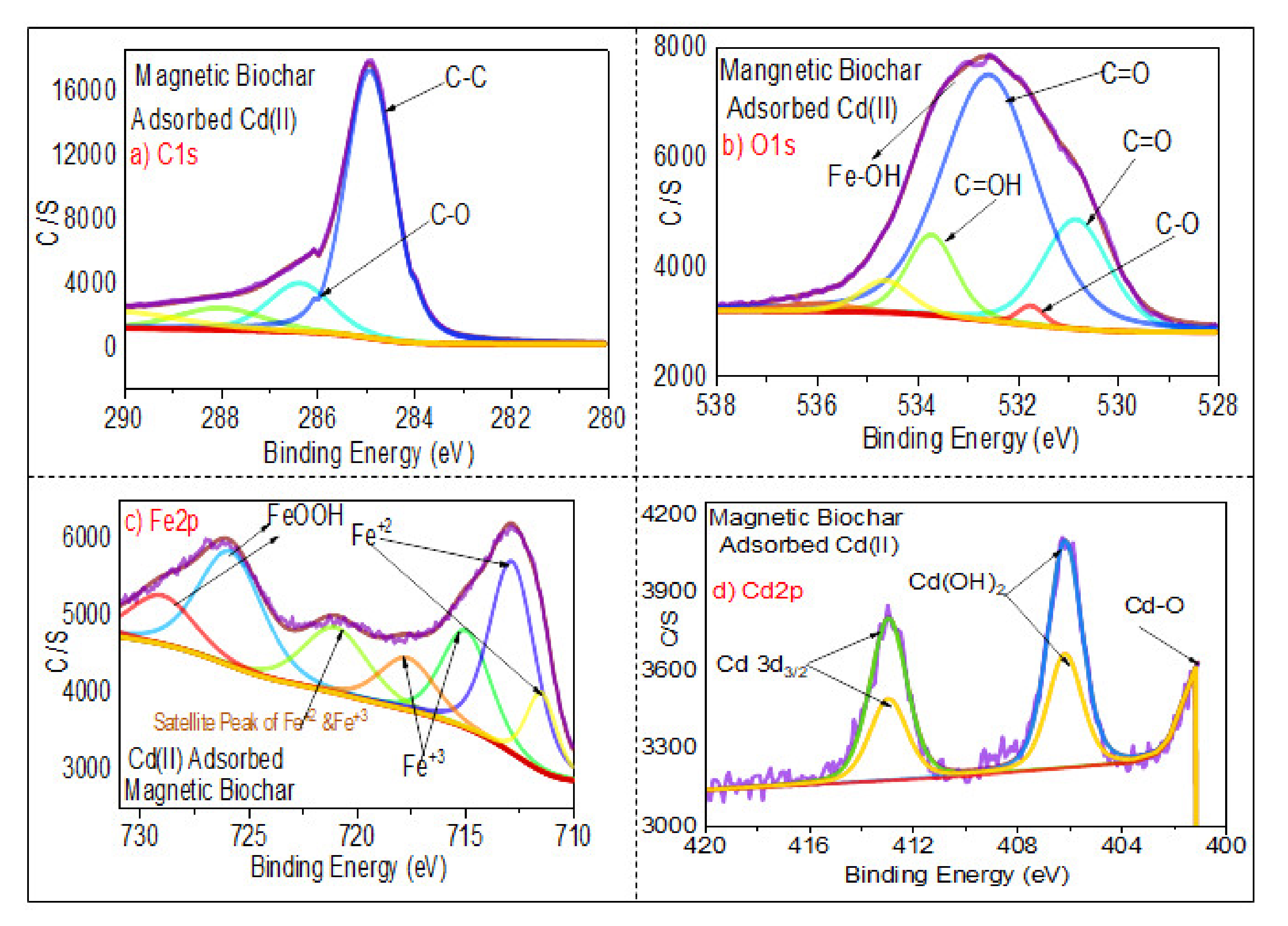 Ijerph 18 07949 g010